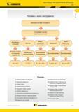 177 Инструментальные сверхтвердые режущие материалы Kennametal PCD для токарной обработки Поломка и износ меатллорежущего инструмента Каталог KENNAMETAL 2014 Инновации Новый металлорежущий инструмент и инструментальная оснастка для станков и станочных комплексов Стр. A143