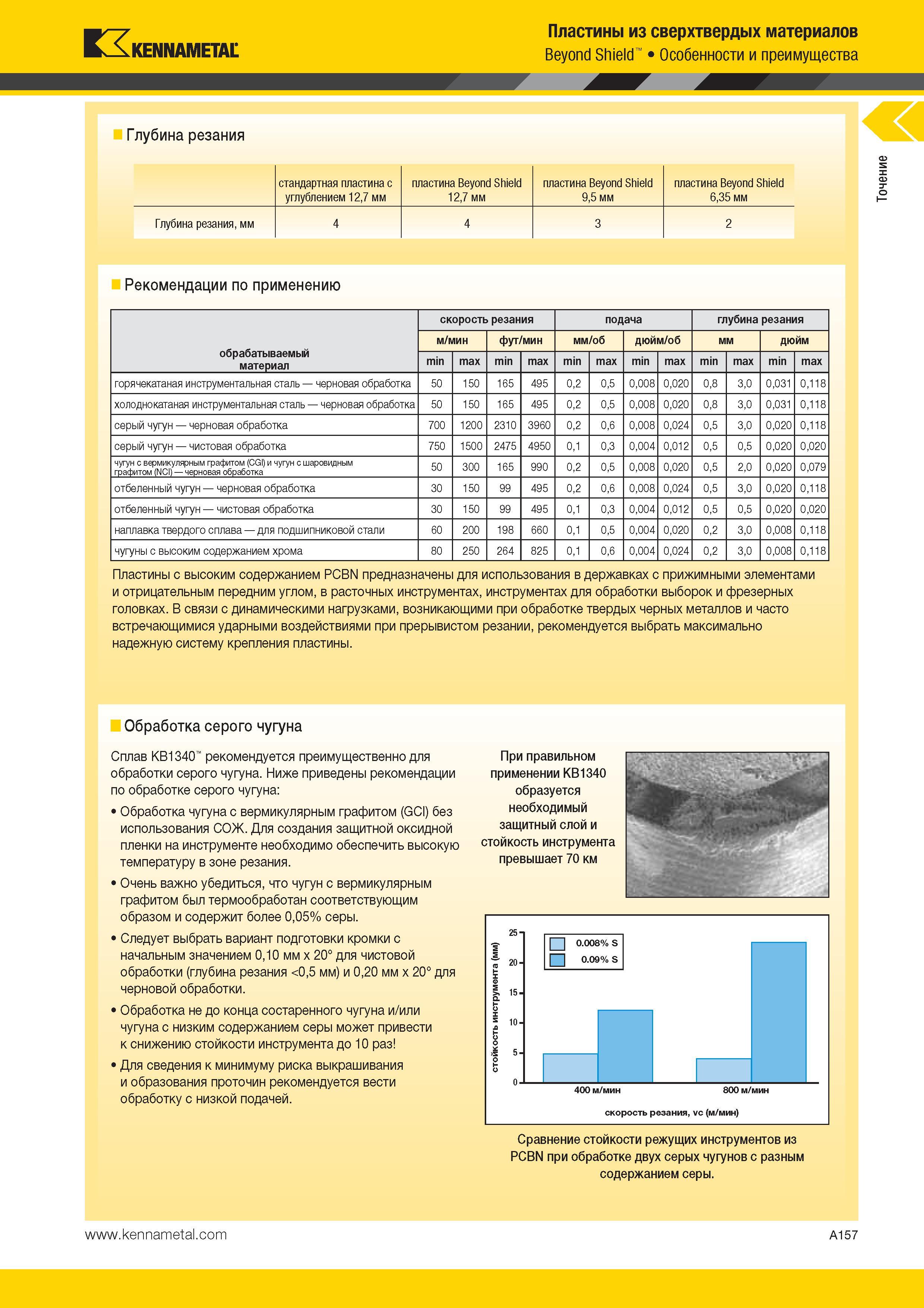 191 Kennametal Пластины из сверхтвердых материалов Beyond Shield Особенности и преимущества Глубина резания стандартная пластина с углублением 12,7 мм плас Каталог KENNAMETAL 2014 Инновации Новый металлорежущий инструмент и инструментальная оснастка для станков и станочных комплексов Стр. A157