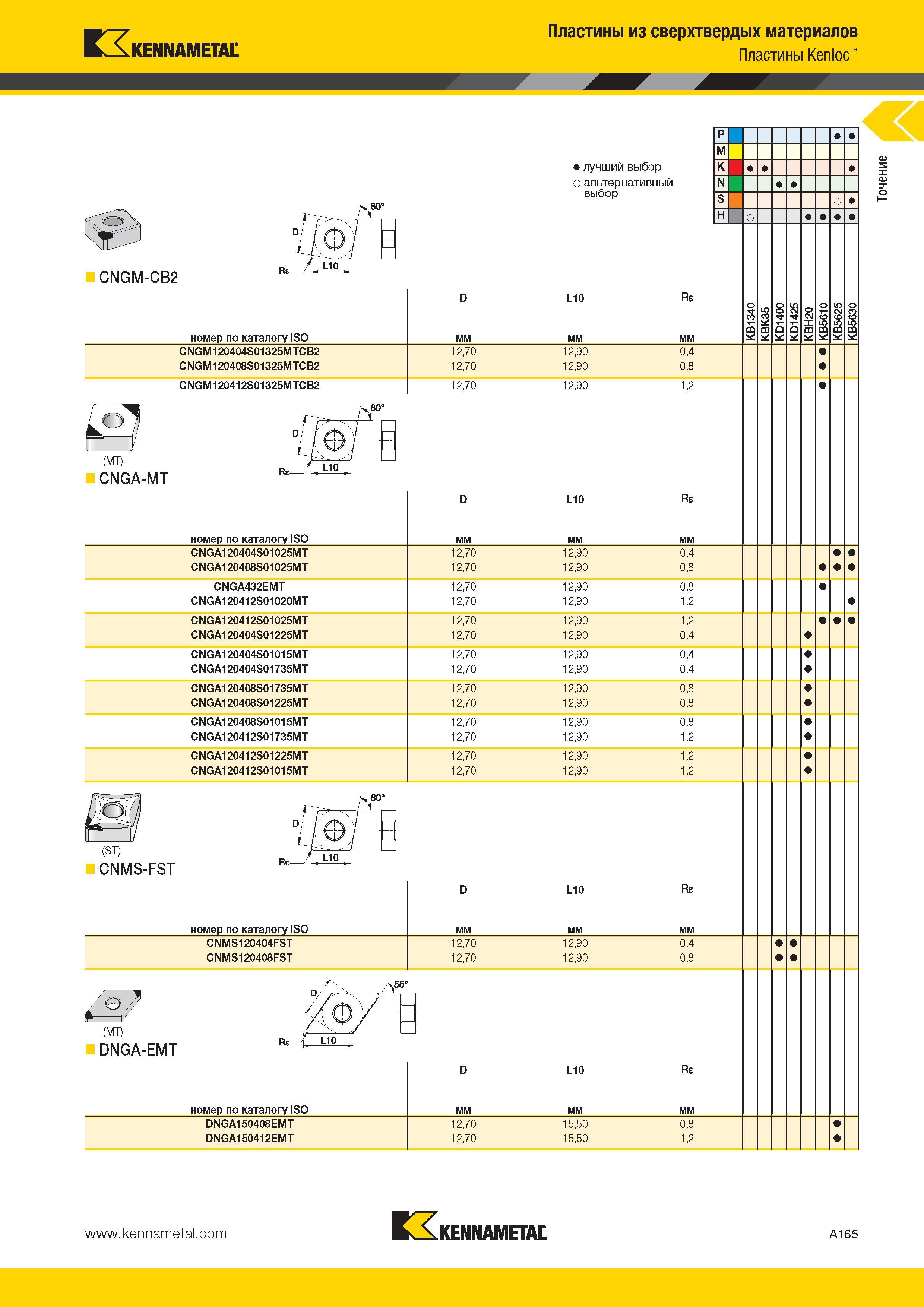 199 Kennametal CNGM-CB2 номер по каталогу ISO CNGM120404S01325MTCB2 CNGM120408S01325MTCB2 CNGM120412S01325MTCB2 мм 12 70 12 70 12 70 (MT) CNGA-MT номер по Каталог KENNAMETAL 2014 Инновации Новый металлорежущий инструмент и инструментальная оснастка для станков и станочных комплексов Стр. A165
