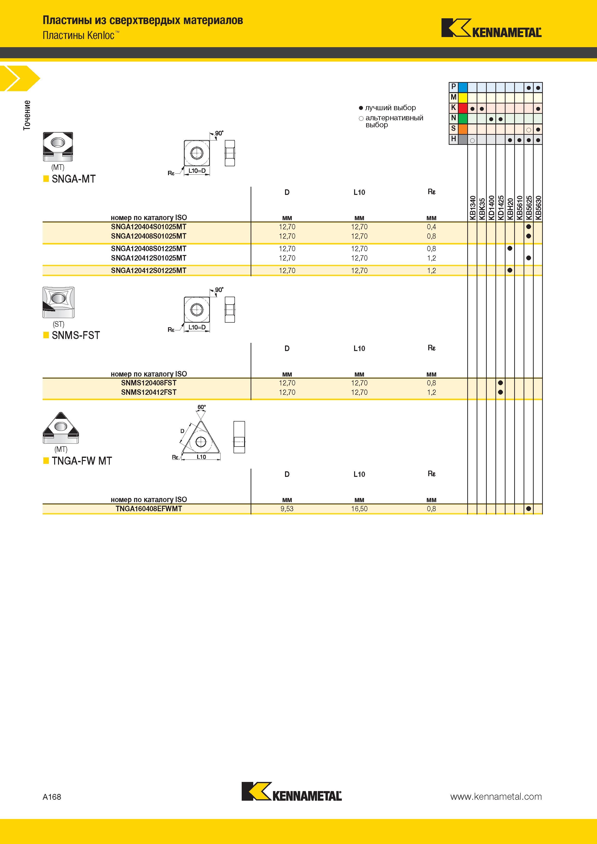 202 Точение Пластины из сверхтвердых материалов Пластины Kenloc Kennametal (MT) SNGA-MT Re - 90 L10=D В номер по каталогу ISO лучший выбор о альтернативный Каталог KENNAMETAL 2014 Инновации Новый металлорежущий инструмент и инструментальная оснастка для станков и станочных комплексов Стр. A168