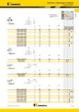 203 Kennametal О (MT) TNGA-MT номер по каталогу ISO TNGA160404S01015MT TNGA160404S01025MT TNGA160404S01225MT TNGA160404S01735MT TNGA160408S01015MT TNGA1604 Каталог KENNAMETAL 2014 Инновации Новый металлорежущий инструмент и инструментальная оснастка для станков и станочных комплексов Стр. A169