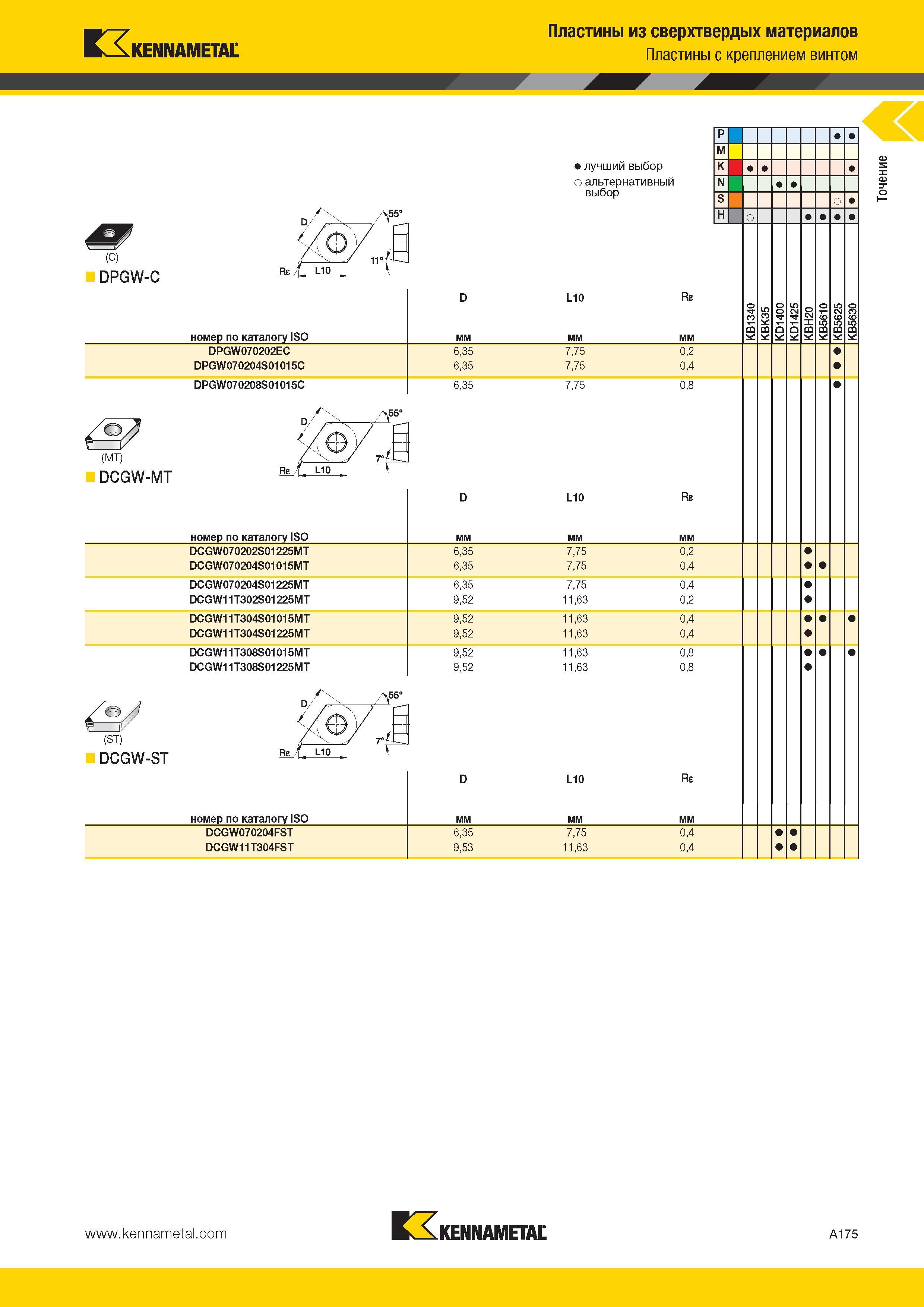 209 Kennametal Пластины из сверхтвердых материалов Пластины с креплением винтом (C) DPGW-C номер по каталогу ISO лучший выбор о альтернативный выбор L10 Re Каталог KENNAMETAL 2014 Инновации Новый металлорежущий инструмент и инструментальная оснастка для станков и станочных комплексов Стр. A175