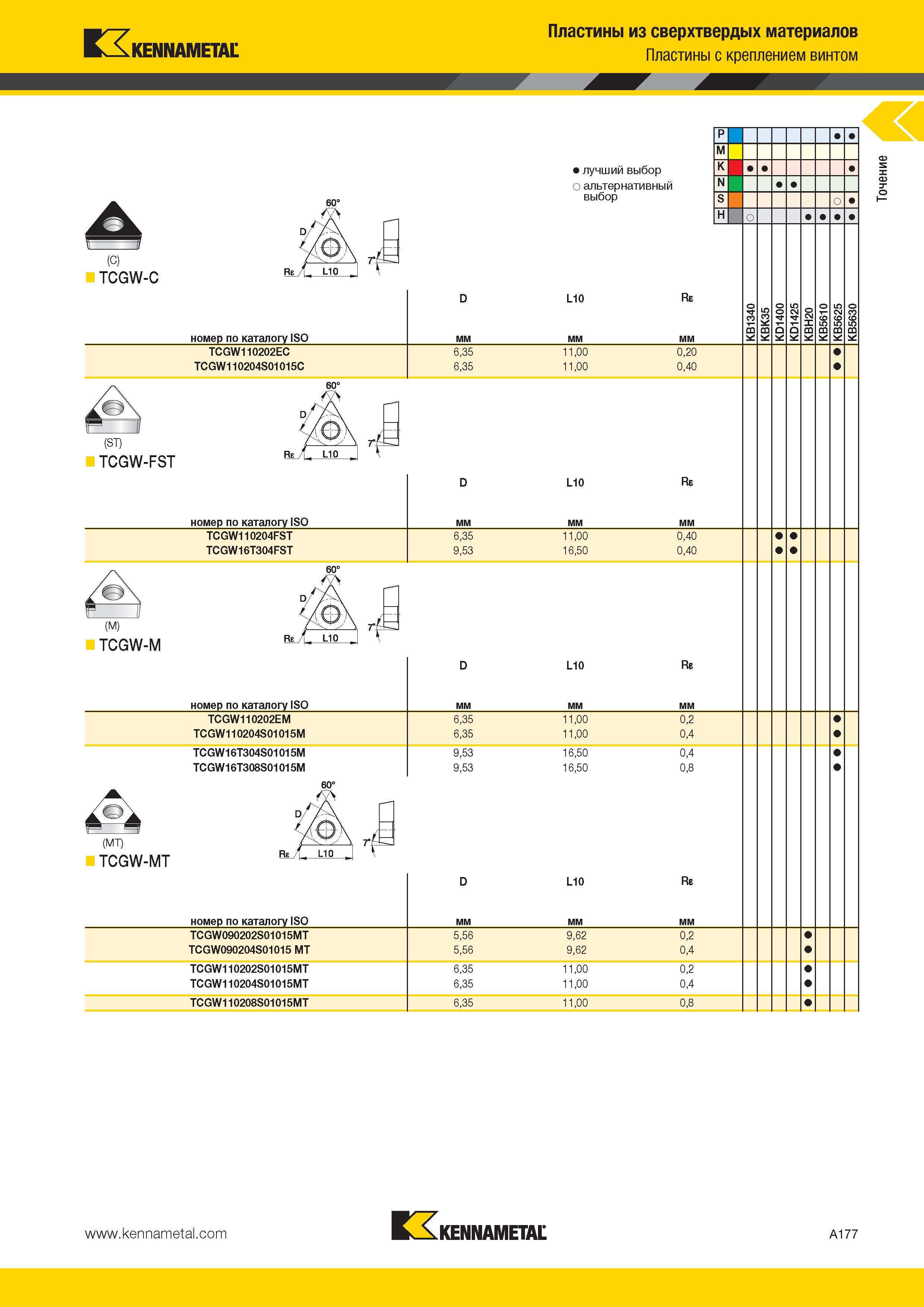 211 Kennametal Пластины из сверхтвердых материалов Пластины с креплением винтом А (C) TCGW-C номер по каталогу ISO лучший выбор о альтернативный выбор L10 Каталог KENNAMETAL 2014 Инновации Новый металлорежущий инструмент и инструментальная оснастка для станков и станочных комплексов Стр. A177