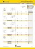 215 Kennametal Пластины из сверхтвердых материалов Пластины Kenloc и пластины Kendex без заднего угла CNMA номер по каталогу ISO CNMA120408S02020 CNMA12040 Каталог KENNAMETAL 2014 Инновации Новый металлорежущий инструмент и инструментальная оснастка для станков и станочных комплексов Стр. A181