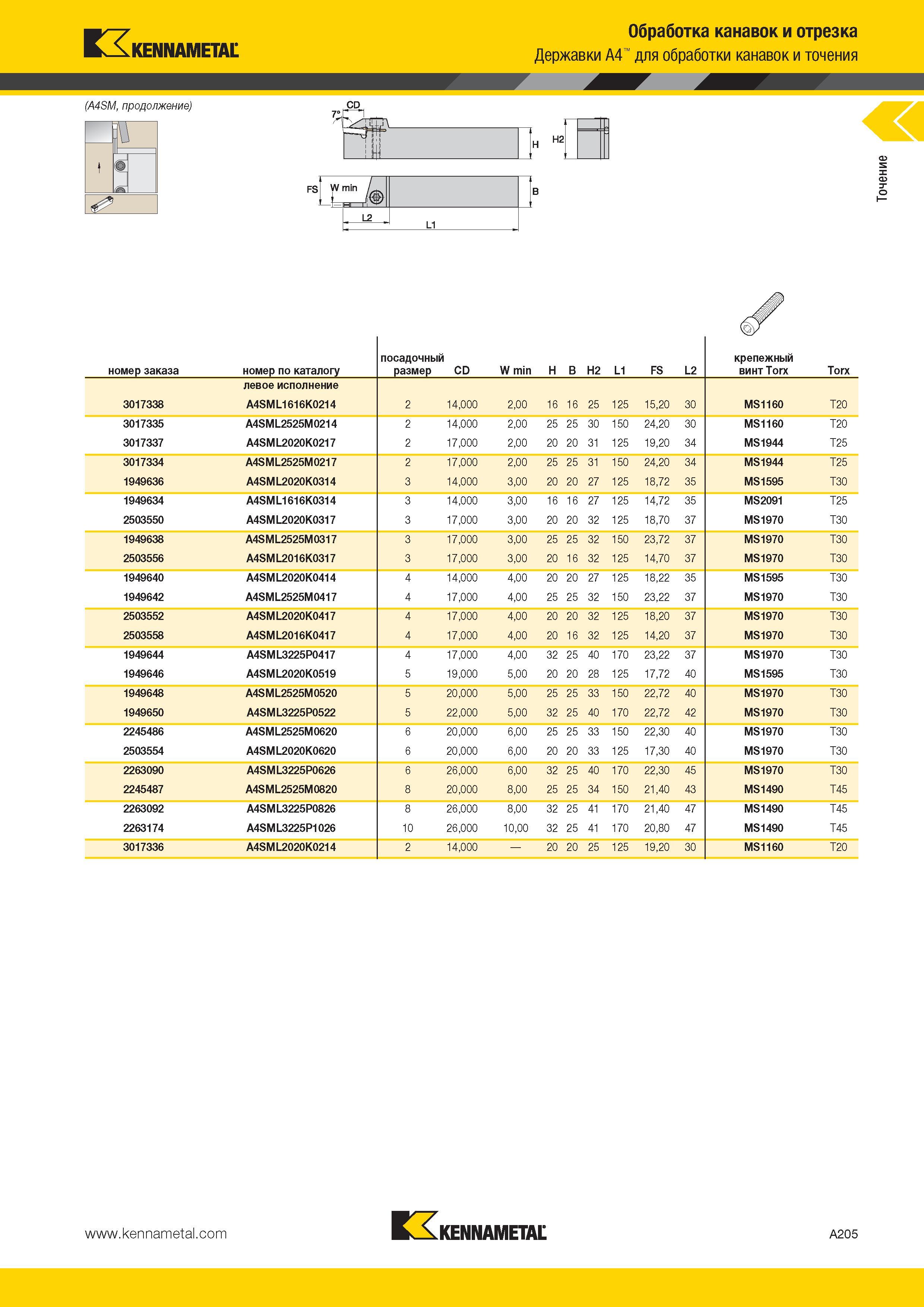 239 Kennametal (A4SM, продолжение) Обработка канавок и отрезка Державки A4 для обработки канавок и точения W - \- minfc L2 L1 Н2 номер заказа номер по ката Каталог KENNAMETAL 2014 Инновации Новый металлорежущий инструмент и инструментальная оснастка для станков и станочных комплексов Стр. A205