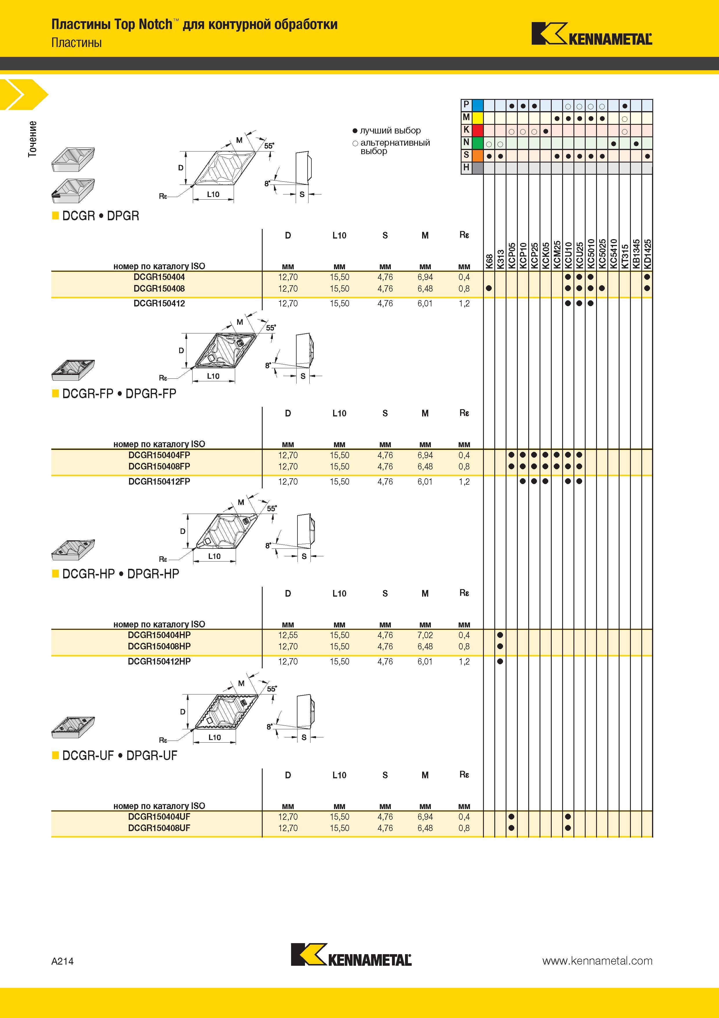 248 Точение Пластины Top Notch для контурной обработки Ш 7 Пластины KAKennametal лучший выбор о альтернативный выбор DCGR DPGR D L10 S M Re номер по катало Каталог KENNAMETAL 2014 Инновации Новый металлорежущий инструмент и инструментальная оснастка для станков и станочных комплексов Стр. A214