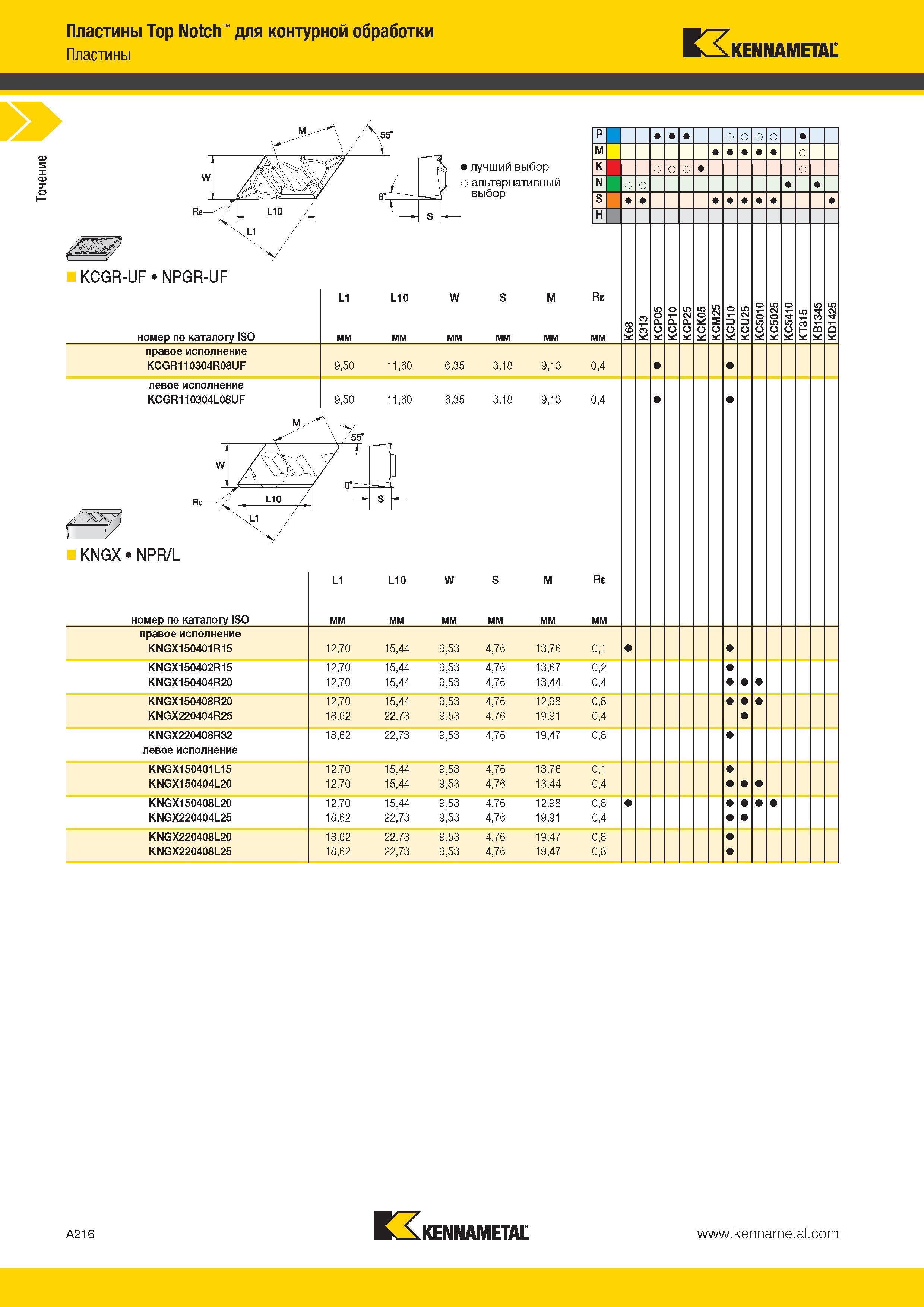 250 Точение Пластины Top Notch для контурной обработки Ш 7 Пластины KAKennametal KCGR-UF NPGR-UF номер по каталогу ISO L1 L10 W мм Re мм 5 45 со 5 правое и Каталог KENNAMETAL 2014 Инновации Новый металлорежущий инструмент и инструментальная оснастка для станков и станочных комплексов Стр. A216
