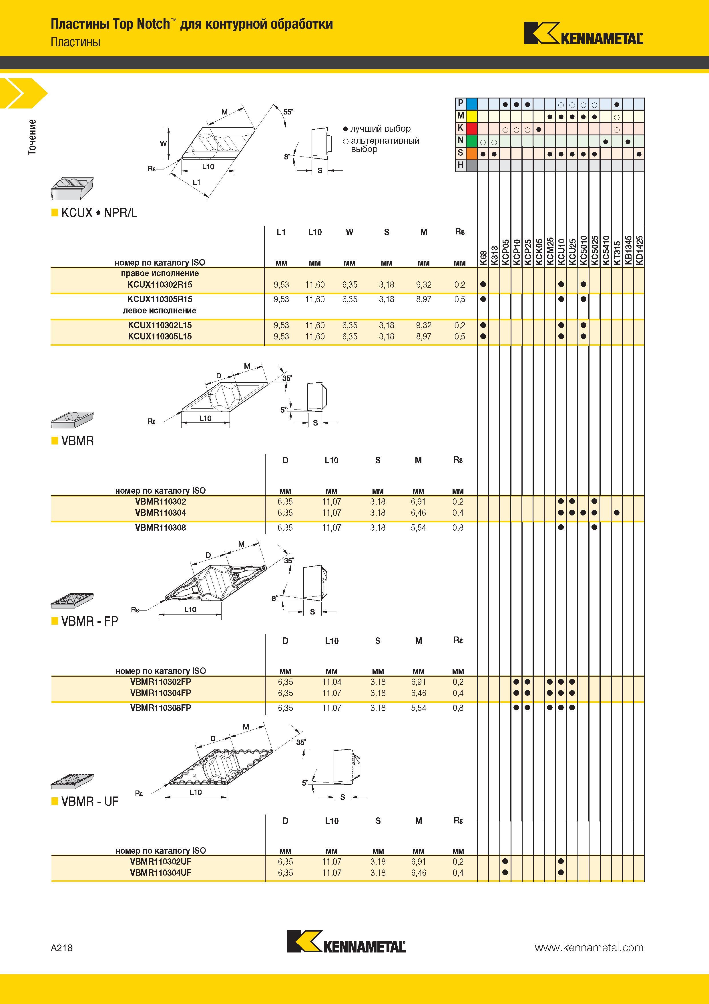 252 Точение Пластины Top Notch для контурной обработки Ш 7 Пластины KAKennametal A218 Kennametal Каталог KENNAMETAL 2014 Инновации Новый металлорежущий инструмент и инструментальная оснастка для станков и станочных комплексов Стр. A218