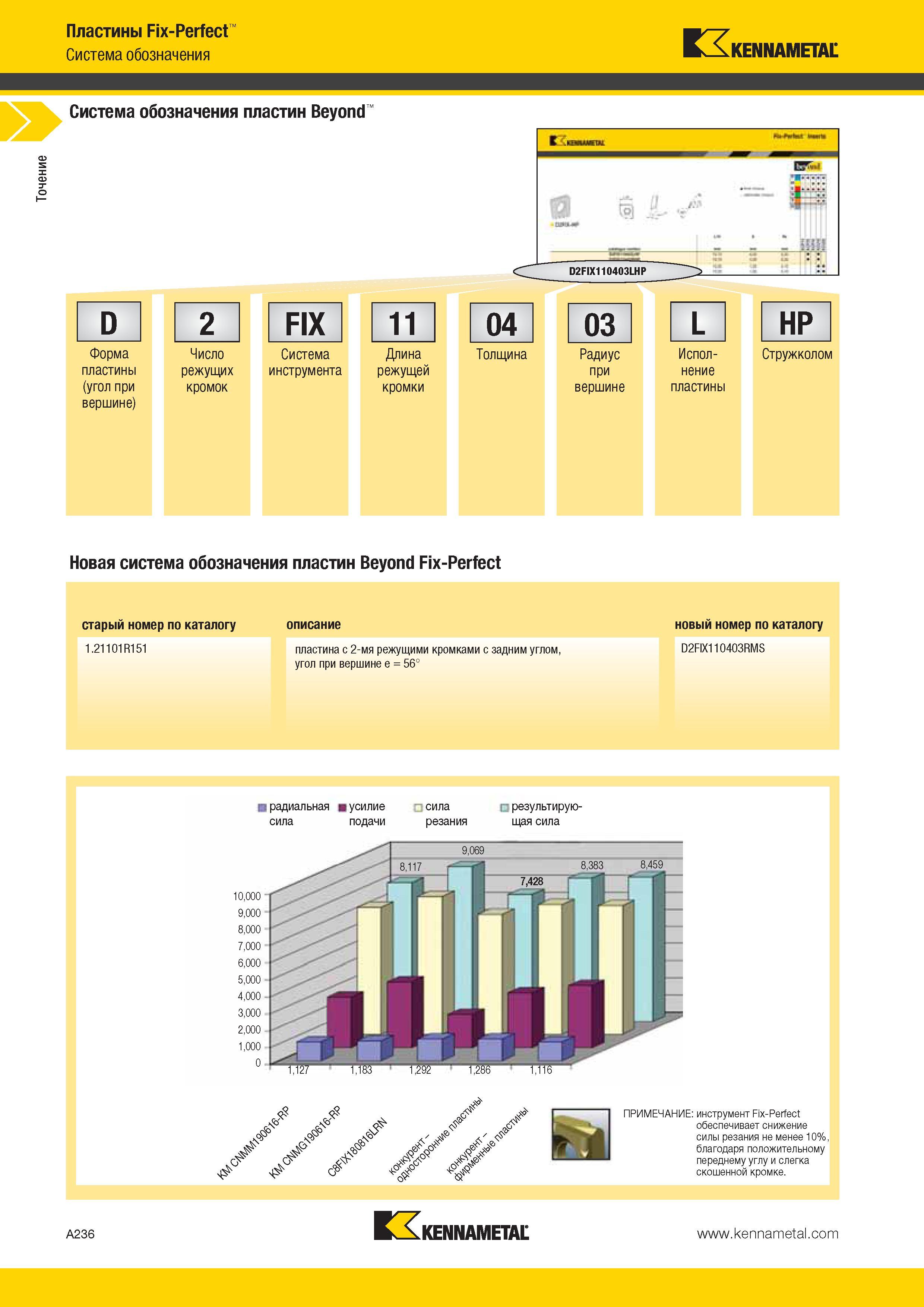 270 Точение Пластины Fix-Perfect Система обозначения Kennametal Система обозначения пластин Beyond I fix ИЛ Го Гй EL Форма пластины (угол при вершине) Числ Каталог KENNAMETAL 2014 Инновации Новый металлорежущий инструмент и инструментальная оснастка для станков и станочных комплексов Стр. A236