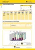 270 Точение Пластины Fix-Perfect Система обозначения Kennametal Система обозначения пластин Beyond I fix ИЛ Го Гй EL Форма пластины (угол при вершине) Числ Каталог KENNAMETAL 2014 Инновации Новый металлорежущий инструмент и инструментальная оснастка для станков и станочных комплексов Стр. A236