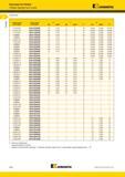 278 Точение Пластины Fix-Perfect Таблица перекрестных ссылок Kennametal старый номер по каталогу новый номер по каталогу мм b дюйм мм t дюйм Y ° bf мм дюйм Каталог KENNAMETAL 2014 Инновации Новый металлорежущий инструмент и инструментальная оснастка для станков и станочных комплексов Стр. A244