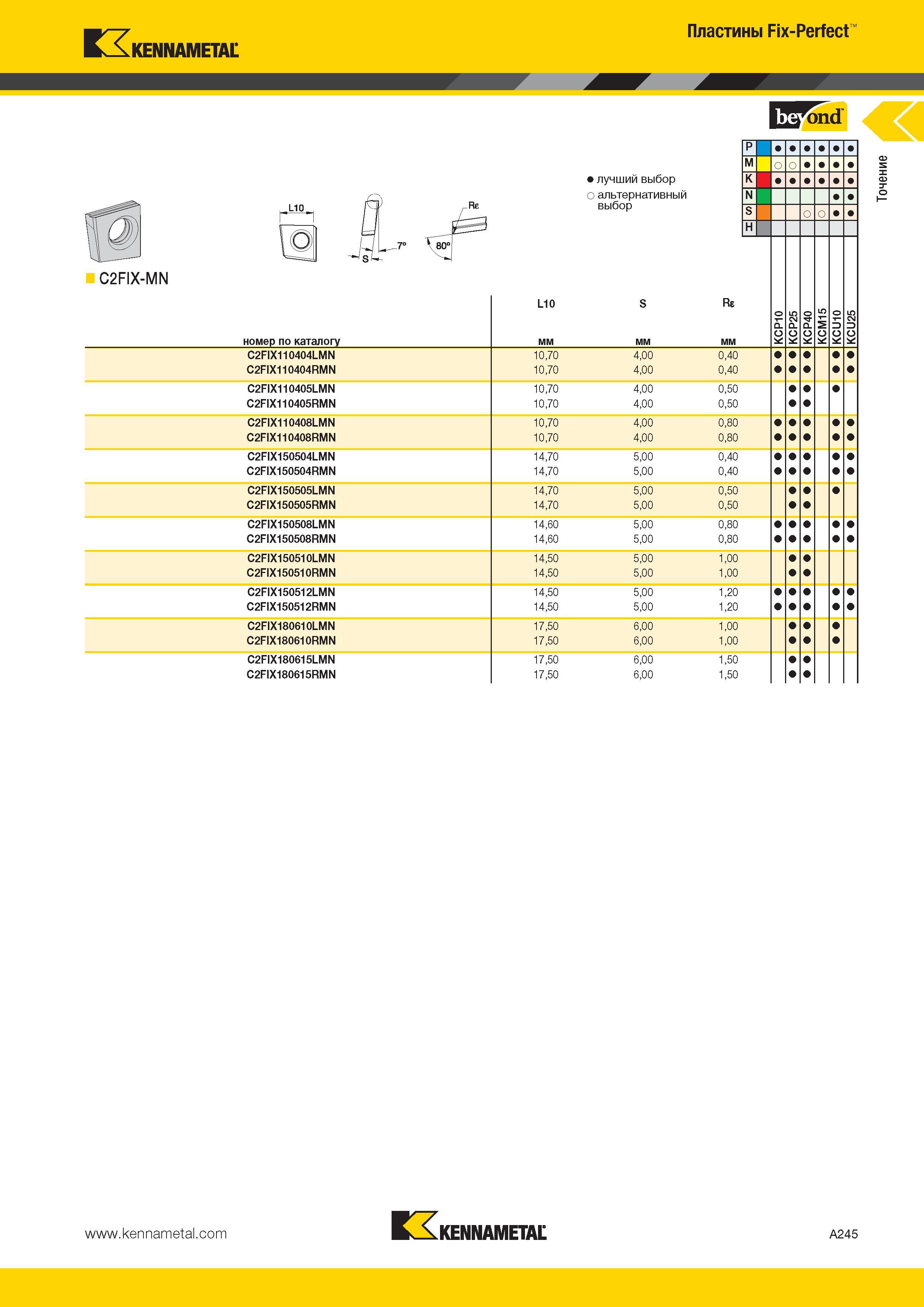279 Kennametal Пластины Fix-Perfect C2FIX-MN ffFond L1D номер по каталогу C2FIX110404LMN C2FIX110404RMN C2FIX110405LMN C2FIX110405RMN C2FIX110408LMN C2FIX1 Каталог KENNAMETAL 2014 Инновации Новый металлорежущий инструмент и инструментальная оснастка для станков и станочных комплексов Стр. A245