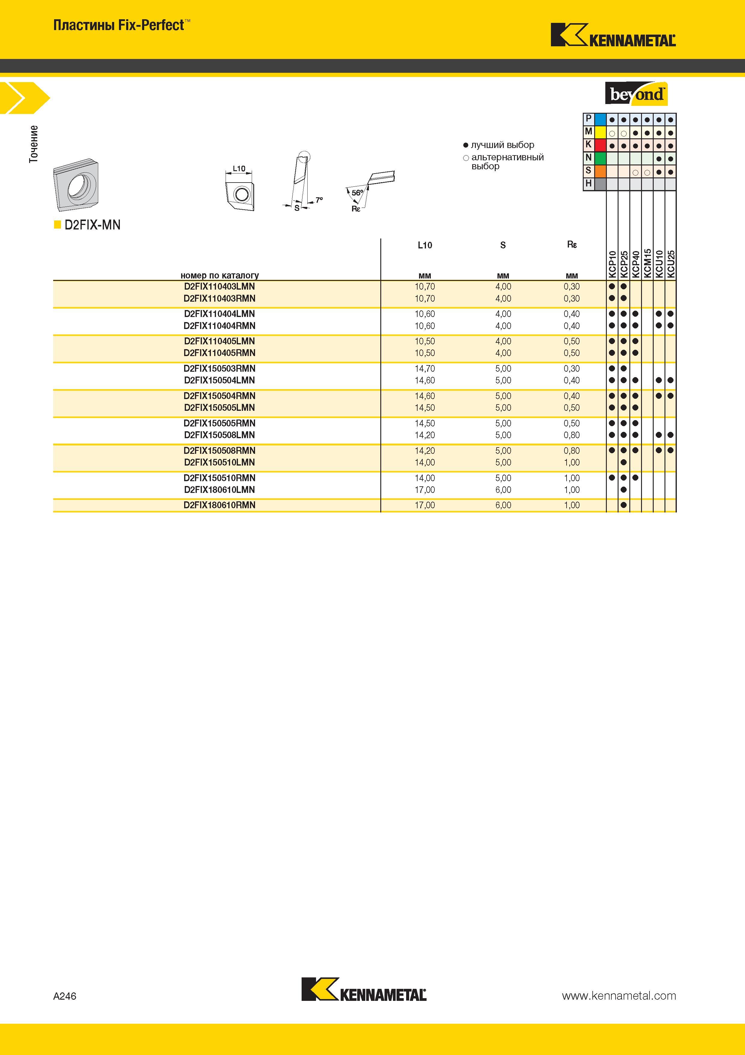 280 Точение Пластины Fix-Perfect Kennametal D2FIX-MN (G 7° лучший выбор о альтернативный выбор Re номер по каталогу L10 мм Re мм D2FIX110403LMN D2FIX110403 Каталог KENNAMETAL 2014 Инновации Новый металлорежущий инструмент и инструментальная оснастка для станков и станочных комплексов Стр. A246