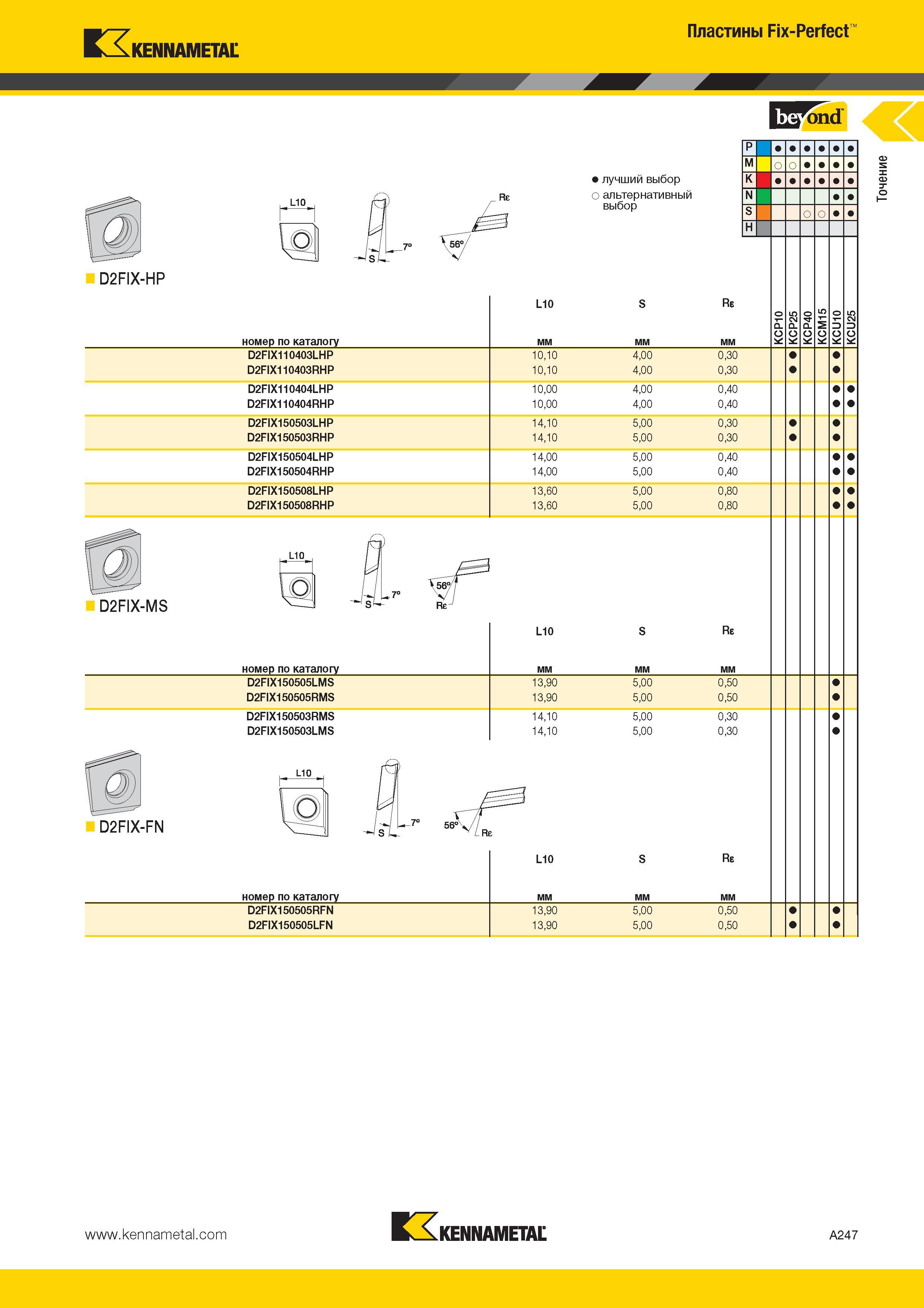 281 Kennametal Пластины Fix-Perfect D2FIX-HP D2FIX-MS D2FIX-FN ffFond О лучший выбор о альтернативный выбор номер по каталогу D2FIX110403LHP D2FIX110403RHP Каталог KENNAMETAL 2014 Инновации Новый металлорежущий инструмент и инструментальная оснастка для станков и станочных комплексов Стр. A247
