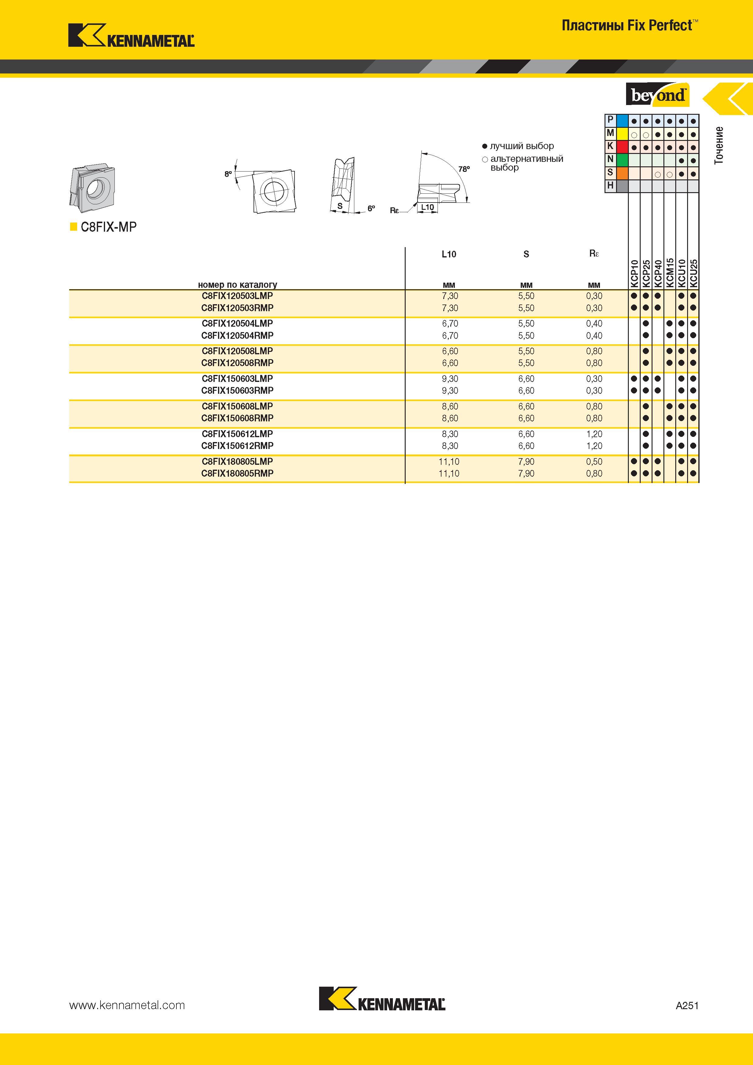 285 Kennametal Пластины Fix Perfect C8FIX-MP IWFond лучший выбор о альтернативный выбор номер по каталогу C8FIX120503LMP C8FIX120503RMP C8FIX120504LMP C8FI Каталог KENNAMETAL 2014 Инновации Новый металлорежущий инструмент и инструментальная оснастка для станков и станочных комплексов Стр. A251