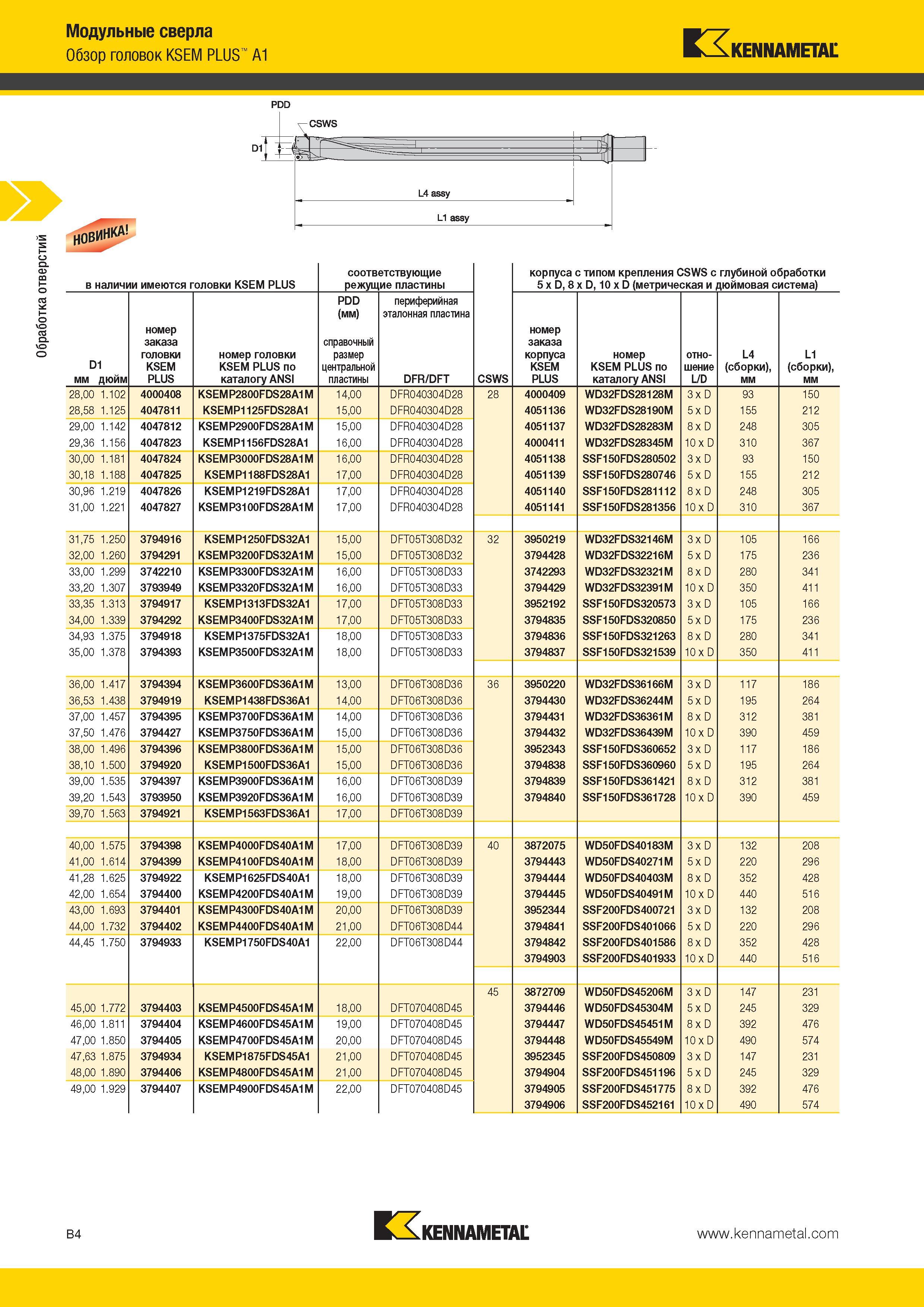 298 Модульные сверла Kennametal KSEM PLUS со сменными режущими твердосплавными головками Основные характеристики осевого металлорежущего инструмента Каталог KENNAMETAL 2014 Инновации Новый металлорежущий инструмент и инструментальная оснастка для станков и станочных комплексов Стр. B4