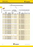 298 Модульные сверла Kennametal KSEM PLUS со сменными режущими твердосплавными головками Основные характеристики осевого металлорежущего инструмента Каталог KENNAMETAL 2014 Инновации Новый металлорежущий инструмент и инструментальная оснастка для станков и станочных комплексов Стр. B4