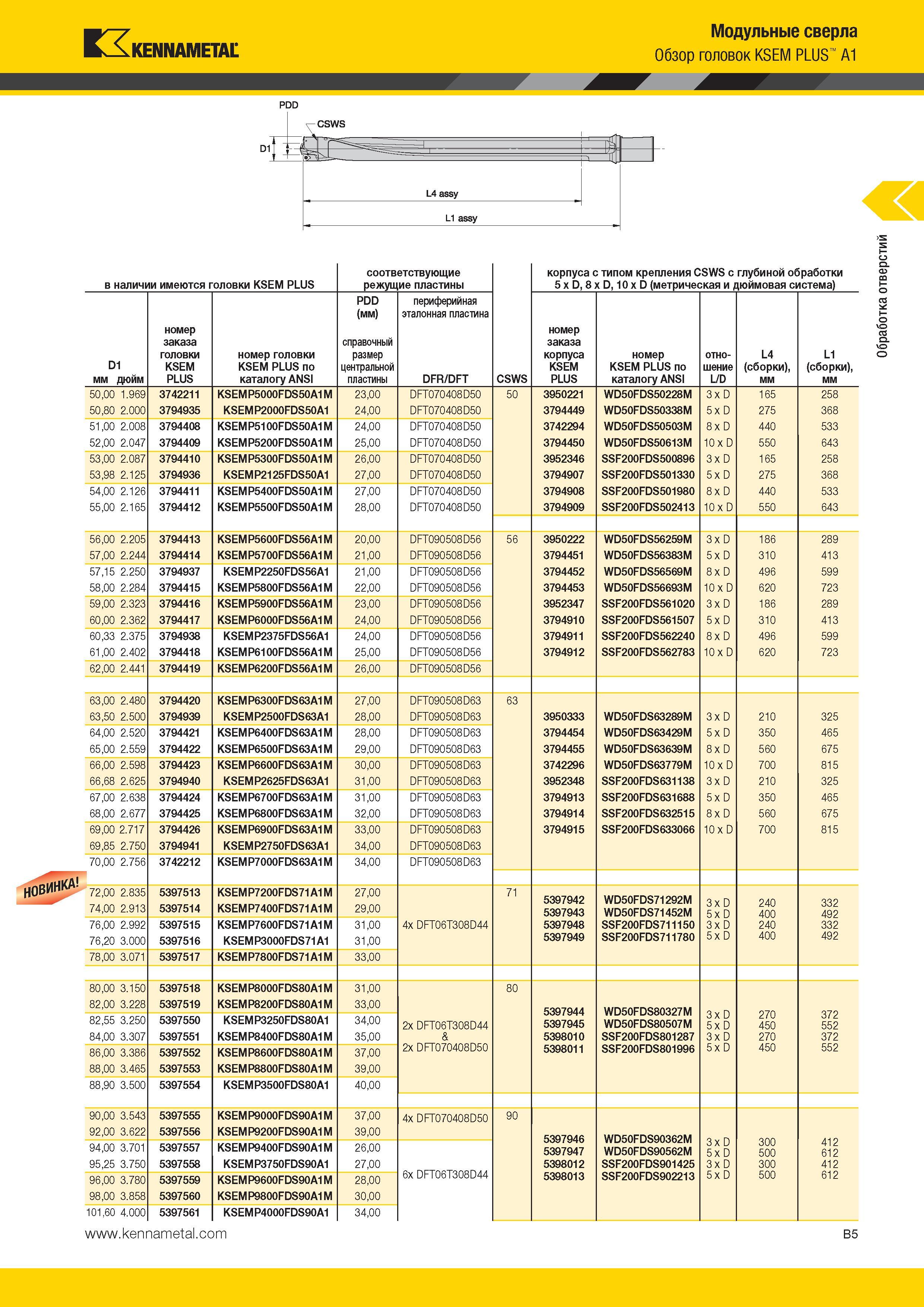 299 Модульные сверла Kennametal KSEM PLUS A1 Каталог KENNAMETAL 2014 Инновации Новый металлорежущий инструмент и инструментальная оснастка для станков и станочных комплексов Стр. B5