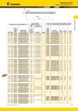 299 Модульные сверла Kennametal KSEM PLUS A1 Каталог KENNAMETAL 2014 Инновации Новый металлорежущий инструмент и инструментальная оснастка для станков и станочных комплексов Стр. B5