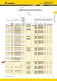 301 3 Модульные сверла Kennametal Обзор головок KSEM PLUS B1 в наличии имеются головки KSEM PLUS соответст- вующие режущие пластины D1 мм дюйм номер заказа Каталог KENNAMETAL 2014 Инновации Новый металлорежущий инструмент и инструментальная оснастка для станков и станочных комплексов Стр. B7