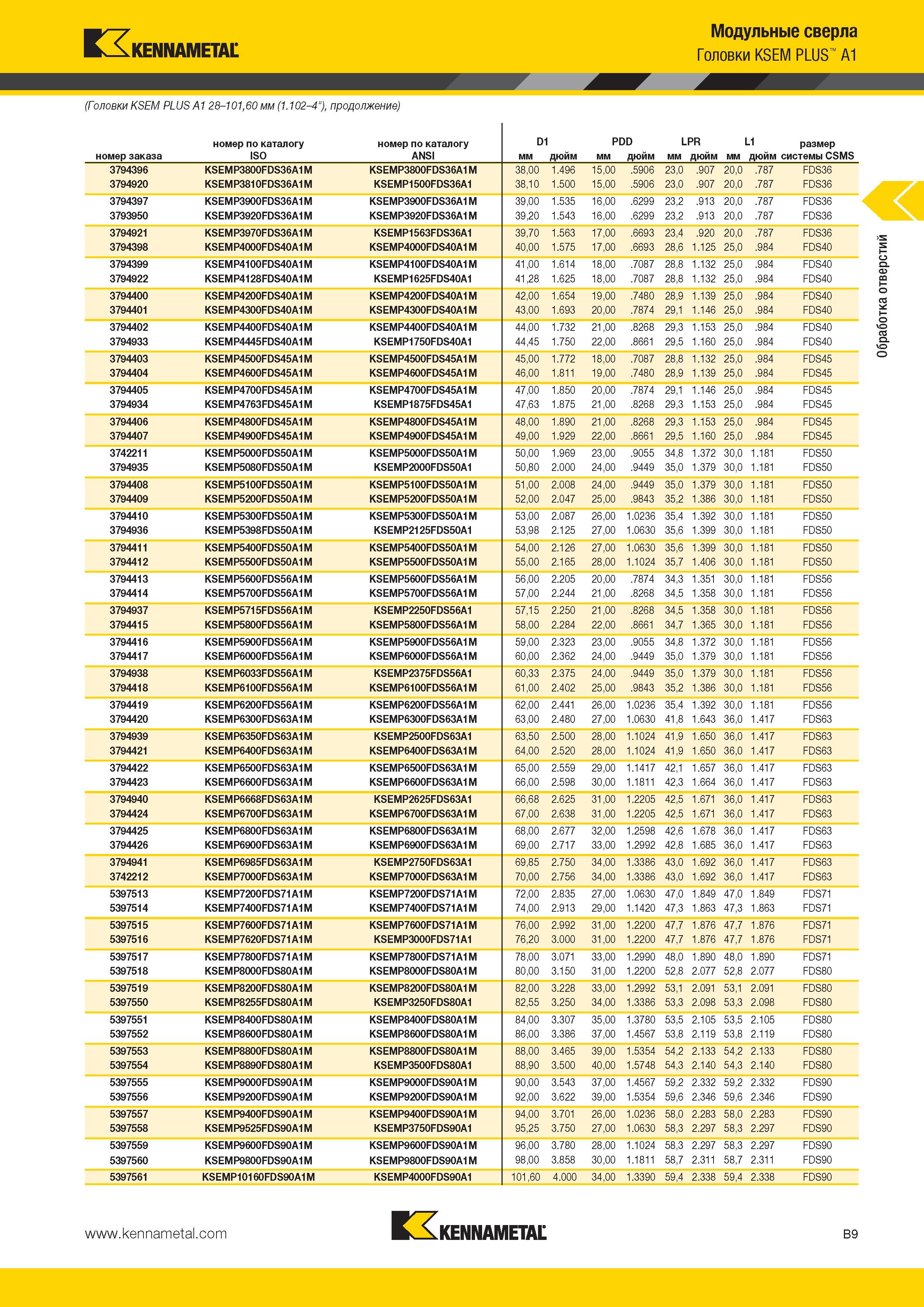 303 Kennametal Модульные сверла Головки KSEM PLUS A1 (Головки KSEM PLUS A1 28-101,60 мм (1 102-4 ), продолжение) Kennametal B9 Обработка отверстий Каталог KENNAMETAL 2014 Инновации Новый металлорежущий инструмент и инструментальная оснастка для станков и станочных комплексов Стр. B9