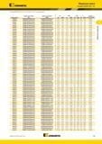 303 Kennametal Модульные сверла Головки KSEM PLUS A1 (Головки KSEM PLUS A1 28-101,60 мм (1 102-4 ), продолжение) Kennametal B9 Обработка отверстий Каталог KENNAMETAL 2014 Инновации Новый металлорежущий инструмент и инструментальная оснастка для станков и станочных комплексов Стр. B9