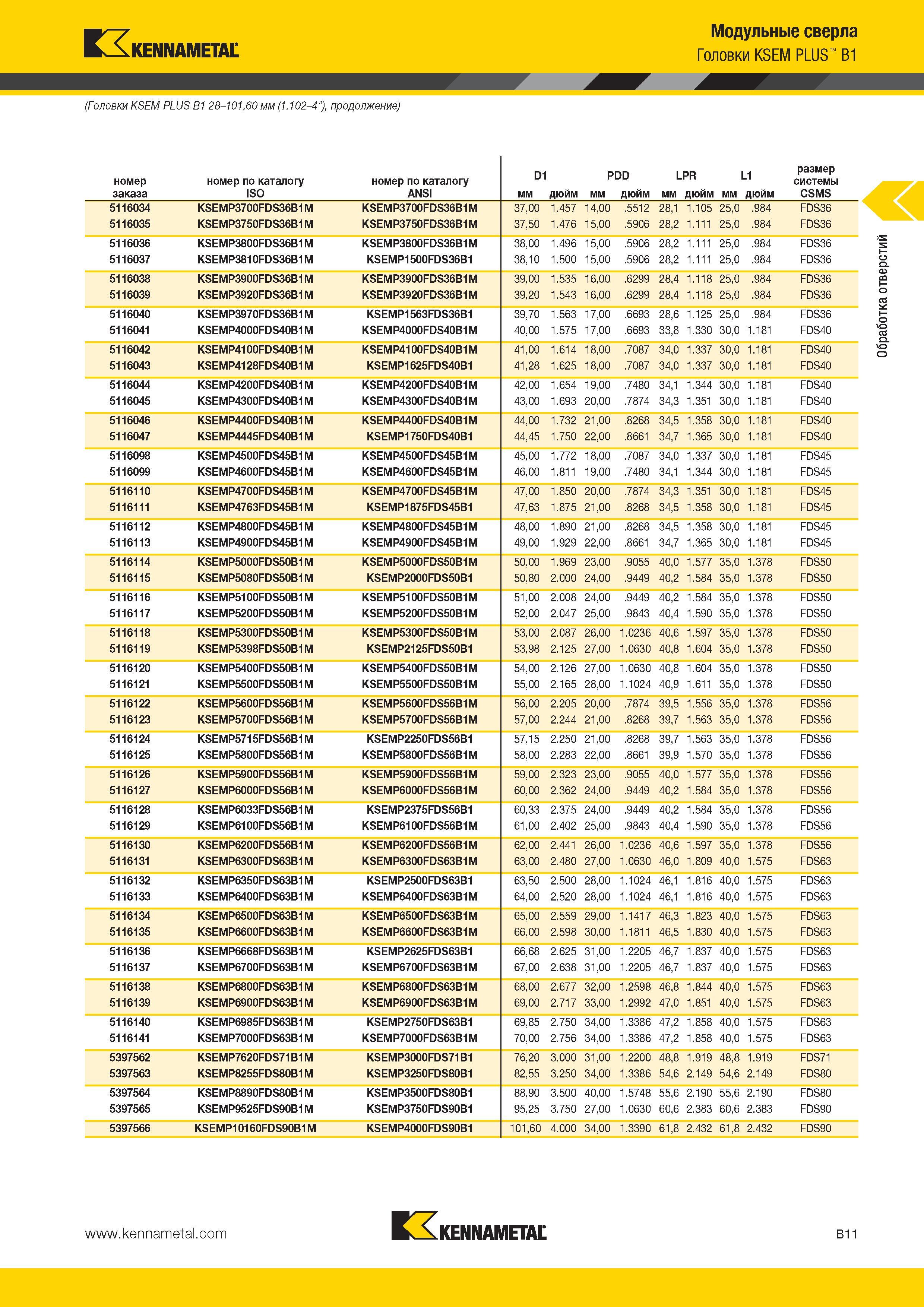 305 Kennametal Модульные сверла Головки KSEM PLUS B1 (Головки KSEM PLUS B1 28-101,60 мм (1 102-4 ), продолжение) Kennametal B11 Обработка отверстий Каталог KENNAMETAL 2014 Инновации Новый металлорежущий инструмент и инструментальная оснастка для станков и станочных комплексов Стр. B11