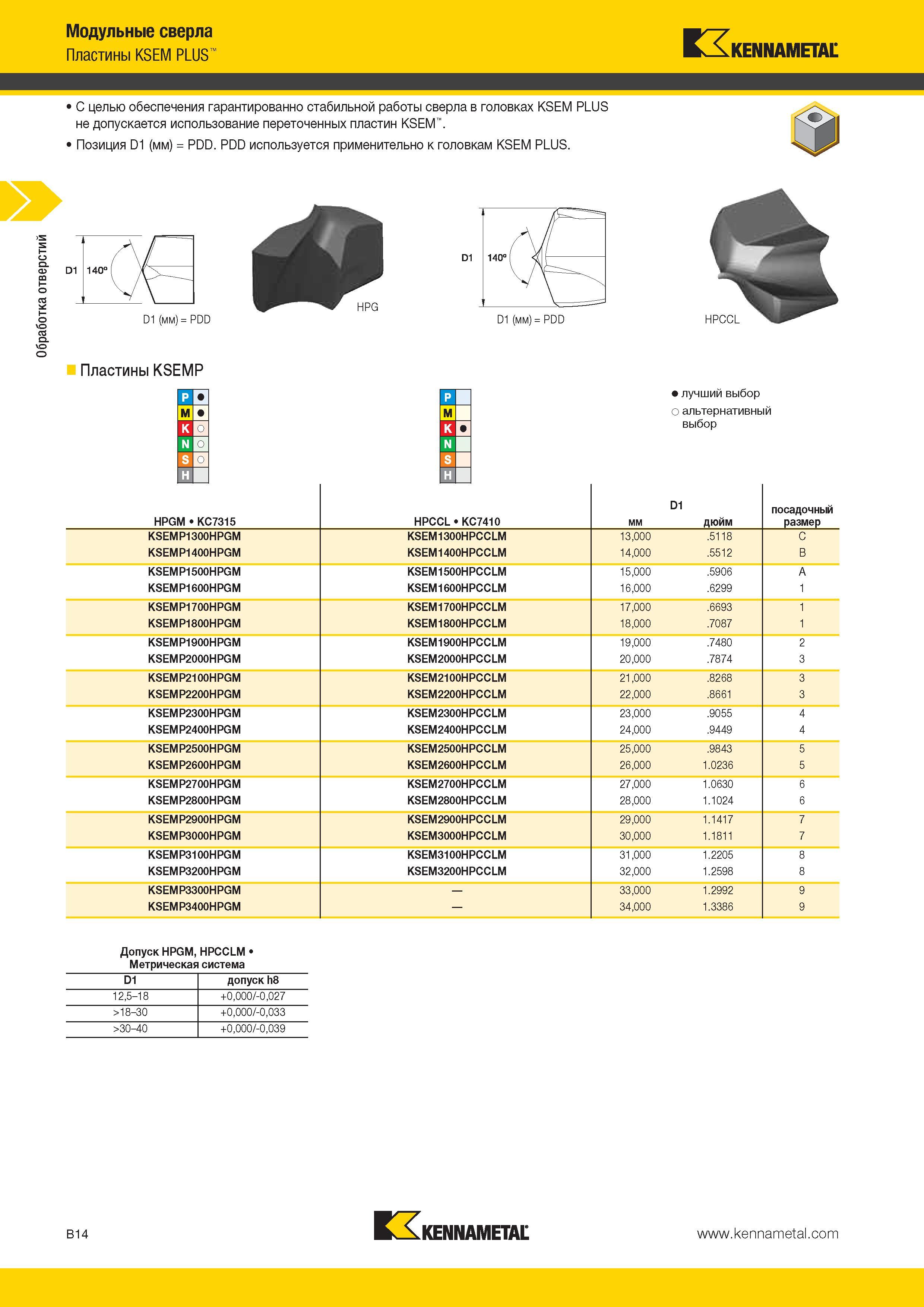 308 Обработка отверстий Модульные сверла Пластины KSEM PLUS Kennametal С целью обеспечения гарантированно стабильной работы сверла в головках KSEM PLUS не Каталог KENNAMETAL 2014 Инновации Новый металлорежущий инструмент и инструментальная оснастка для станков и станочных комплексов Стр. B14