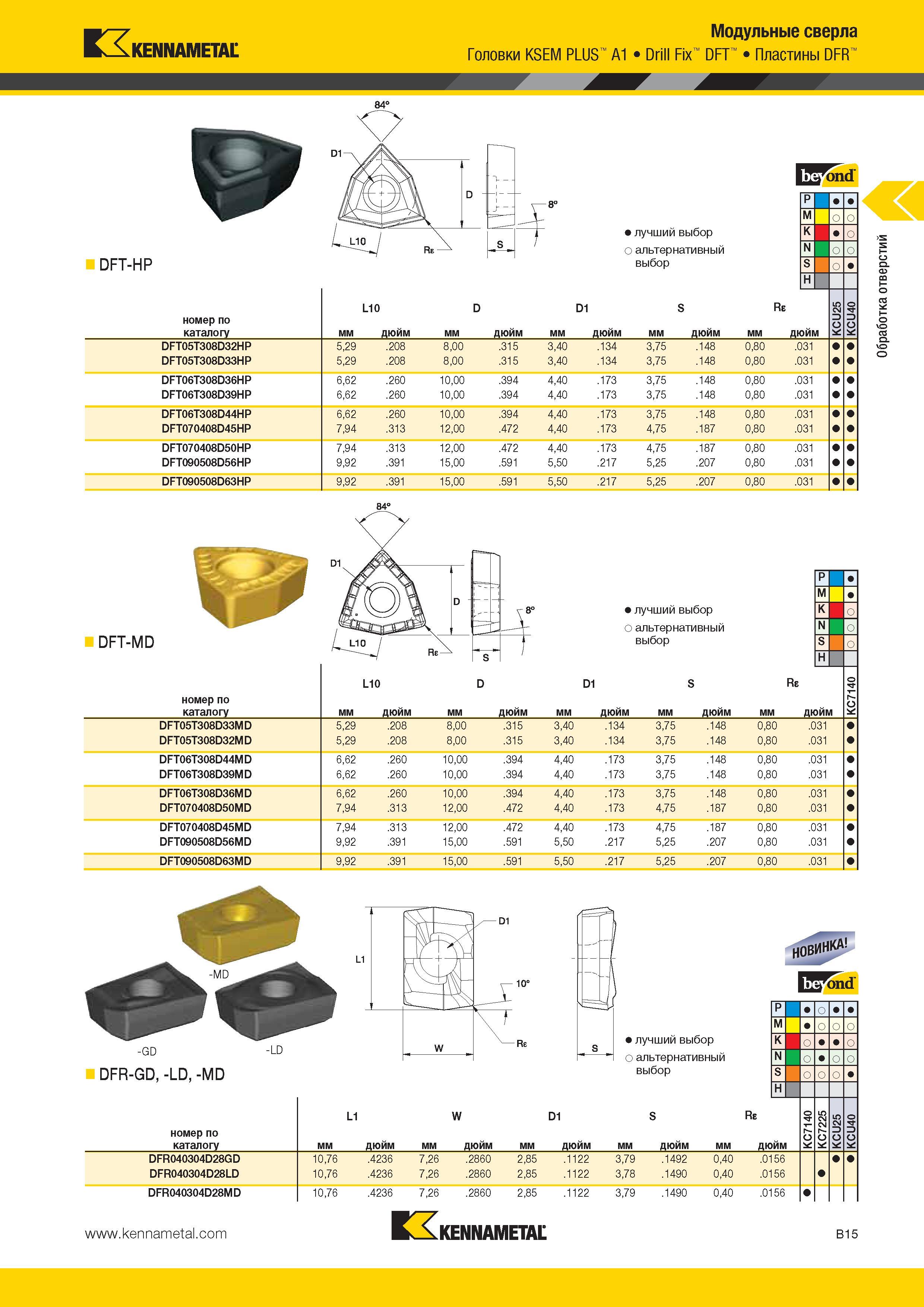 309 Kennametal DFT-HP номер по каталогу DFT05T308D32HP DFT05T308D33HP DFT06T308D36HP DFT06T308D39HP DFT06T308D44HP DFT070408D45HP DFT070408D50HP DFT090508D Каталог KENNAMETAL 2014 Инновации Новый металлорежущий инструмент и инструментальная оснастка для станков и станочных комплексов Стр. B15
