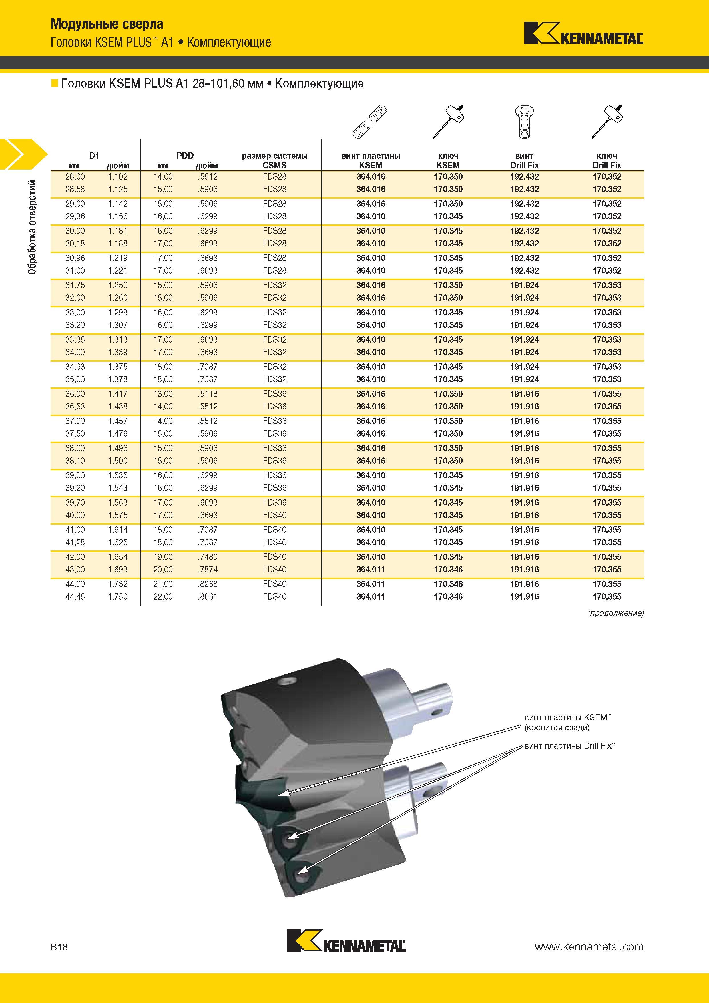312 Обработка отверстий Модульные сверла Головки KSEM PLUS A1 Комплектующие Kennametal Головки KSEM PLUS A1 28-101,60 мм Комплектующие ключ винт ключ KSEM Каталог KENNAMETAL 2014 Инновации Новый металлорежущий инструмент и инструментальная оснастка для станков и станочных комплексов Стр. B18