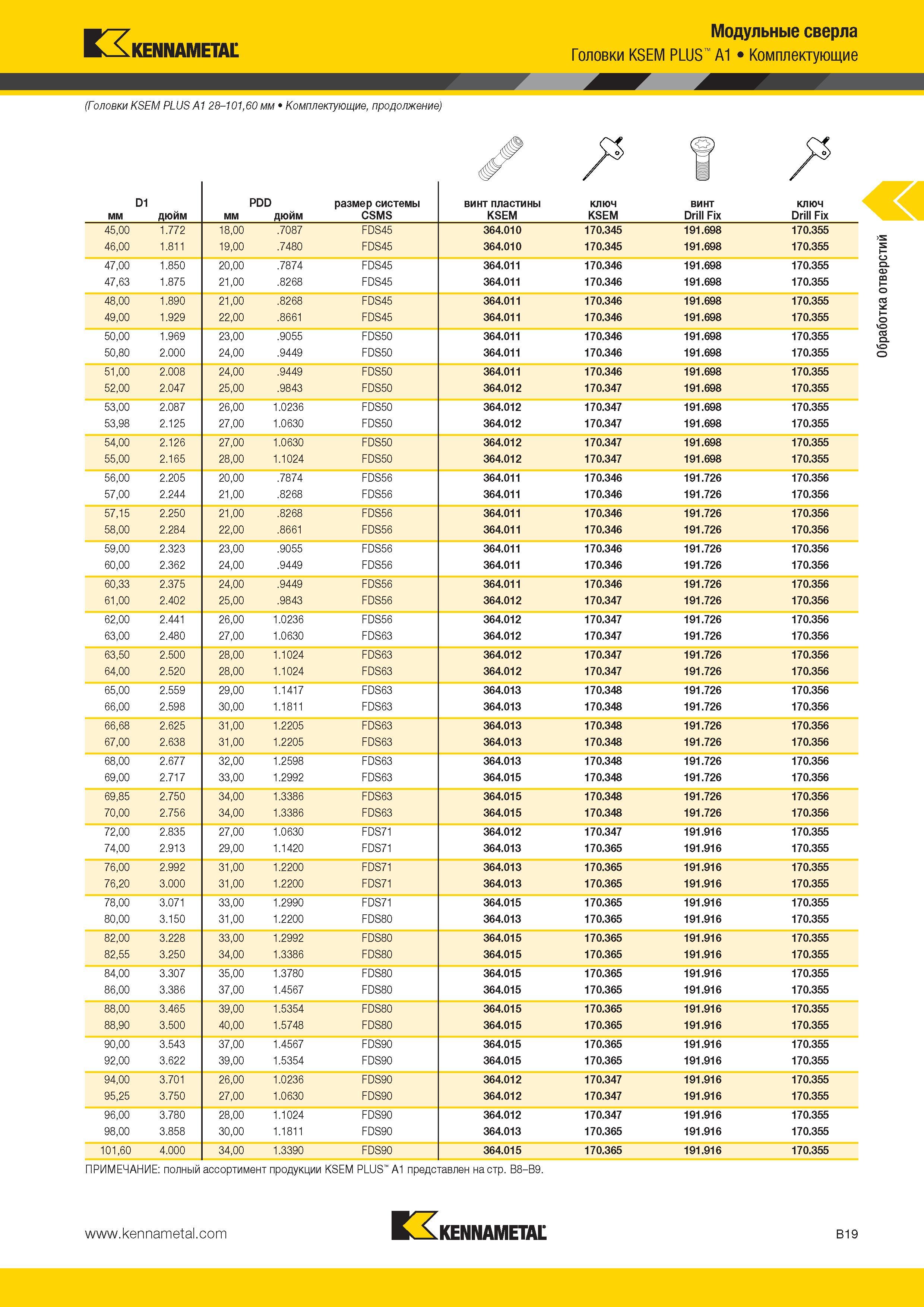 313 Kennametal Модульные сверла Головки KSEM PLUS A1 Комплектующие (Головки KSEM PLUS A1 28-101,60 мм Комплектующие, продолжение) D1 мм дюйм мм PDD дюйм ра Каталог KENNAMETAL 2014 Инновации Новый металлорежущий инструмент и инструментальная оснастка для станков и станочных комплексов Стр. B19