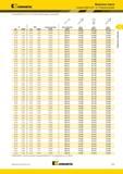 313 Kennametal Модульные сверла Головки KSEM PLUS A1 Комплектующие (Головки KSEM PLUS A1 28-101,60 мм Комплектующие, продолжение) D1 мм дюйм мм PDD дюйм ра Каталог KENNAMETAL 2014 Инновации Новый металлорежущий инструмент и инструментальная оснастка для станков и станочных комплексов Стр. B19