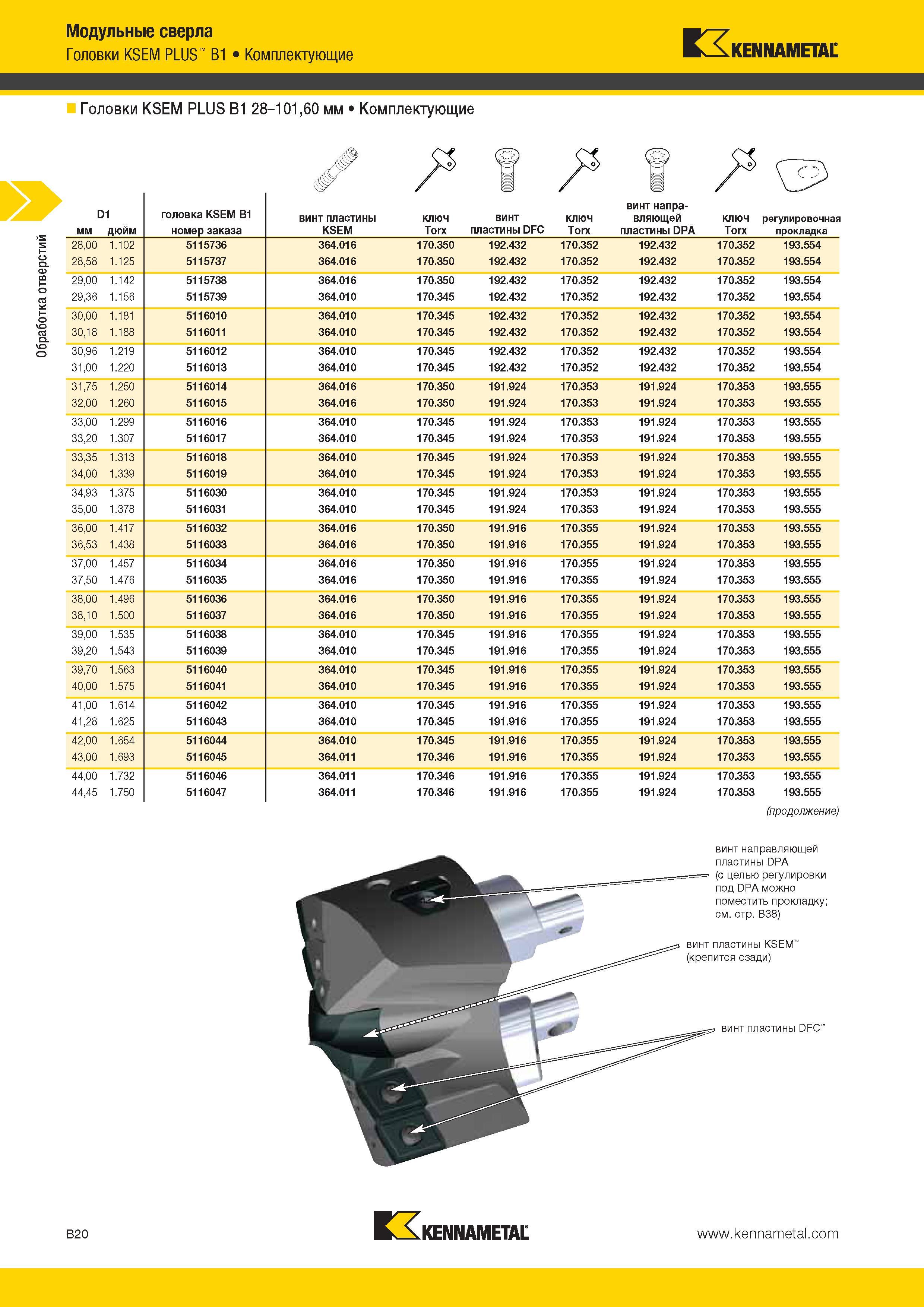 314 Обработка отверстий Модульные сверла Головки KSEM PLUS B1 Комплектующие Kennametal Головки KSEM PLUS B1 28-101,60 мм Комплектующие D1 мм дюйм головка K Каталог KENNAMETAL 2014 Инновации Новый металлорежущий инструмент и инструментальная оснастка для станков и станочных комплексов Стр. B20