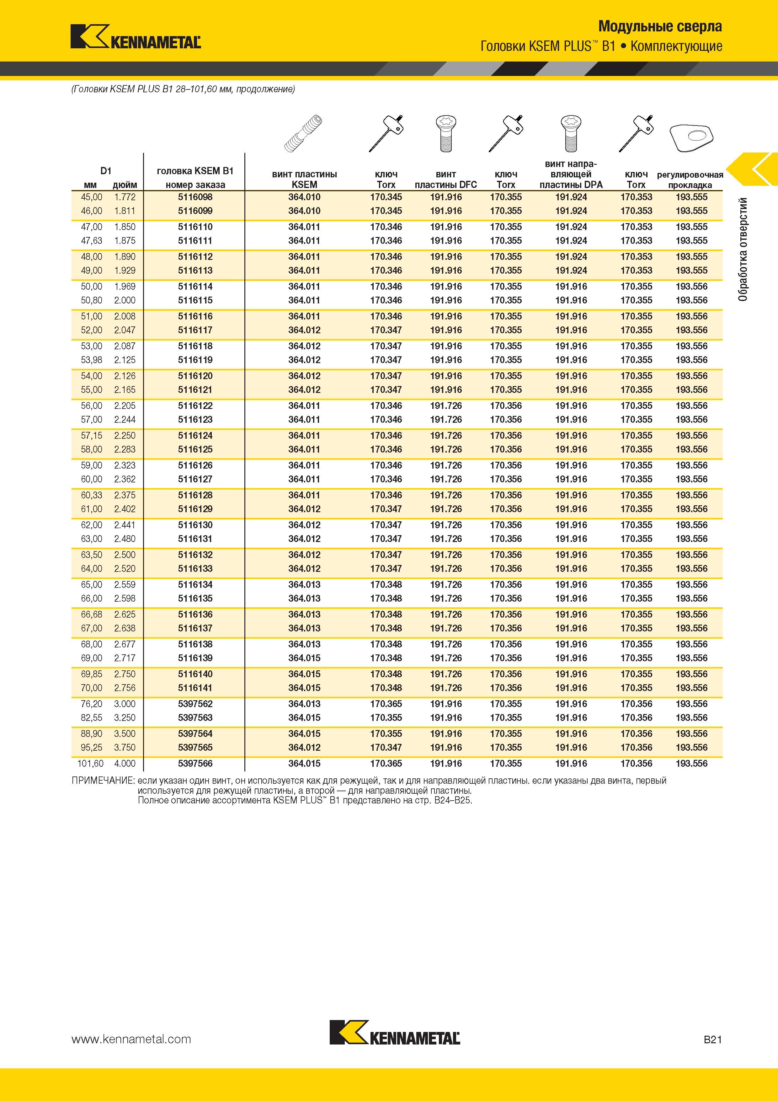 315 Kennametal (Головки KSEM PLUS B1 28-101,60 мм, продолжение) Модульные сверла Головки KSEM PLUS B1 Комплектующие D1 мм дюйм головка KSEM B1 номер заказа Каталог KENNAMETAL 2014 Инновации Новый металлорежущий инструмент и инструментальная оснастка для станков и станочных комплексов Стр. B21