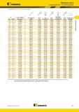 315 Kennametal (Головки KSEM PLUS B1 28-101,60 мм, продолжение) Модульные сверла Головки KSEM PLUS B1 Комплектующие D1 мм дюйм головка KSEM B1 номер заказа Каталог KENNAMETAL 2014 Инновации Новый металлорежущий инструмент и инструментальная оснастка для станков и станочных комплексов Стр. B21