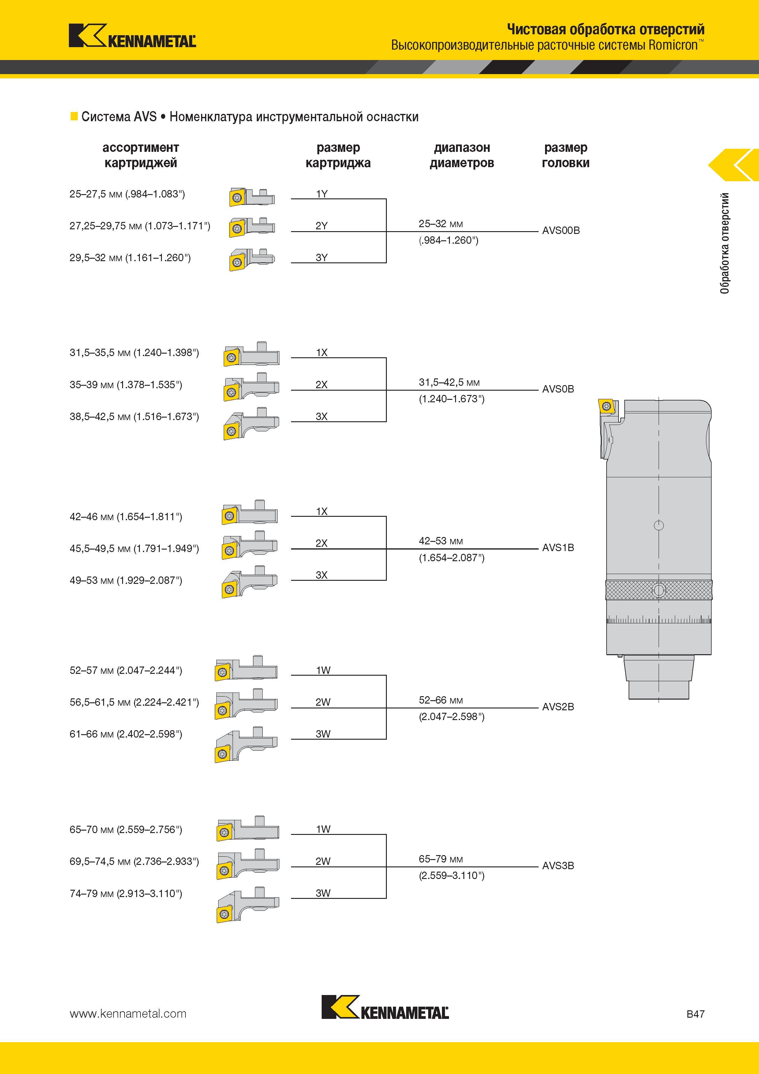 341 Kennametal Чистовая обработка отверстий Высокопроизводительные расточные системы Romicron Система AVS Номенклатура инструментальной оснастки ассортимен Каталог KENNAMETAL 2014 Инновации Новый металлорежущий инструмент и инструментальная оснастка для станков и станочных комплексов Стр. B47
