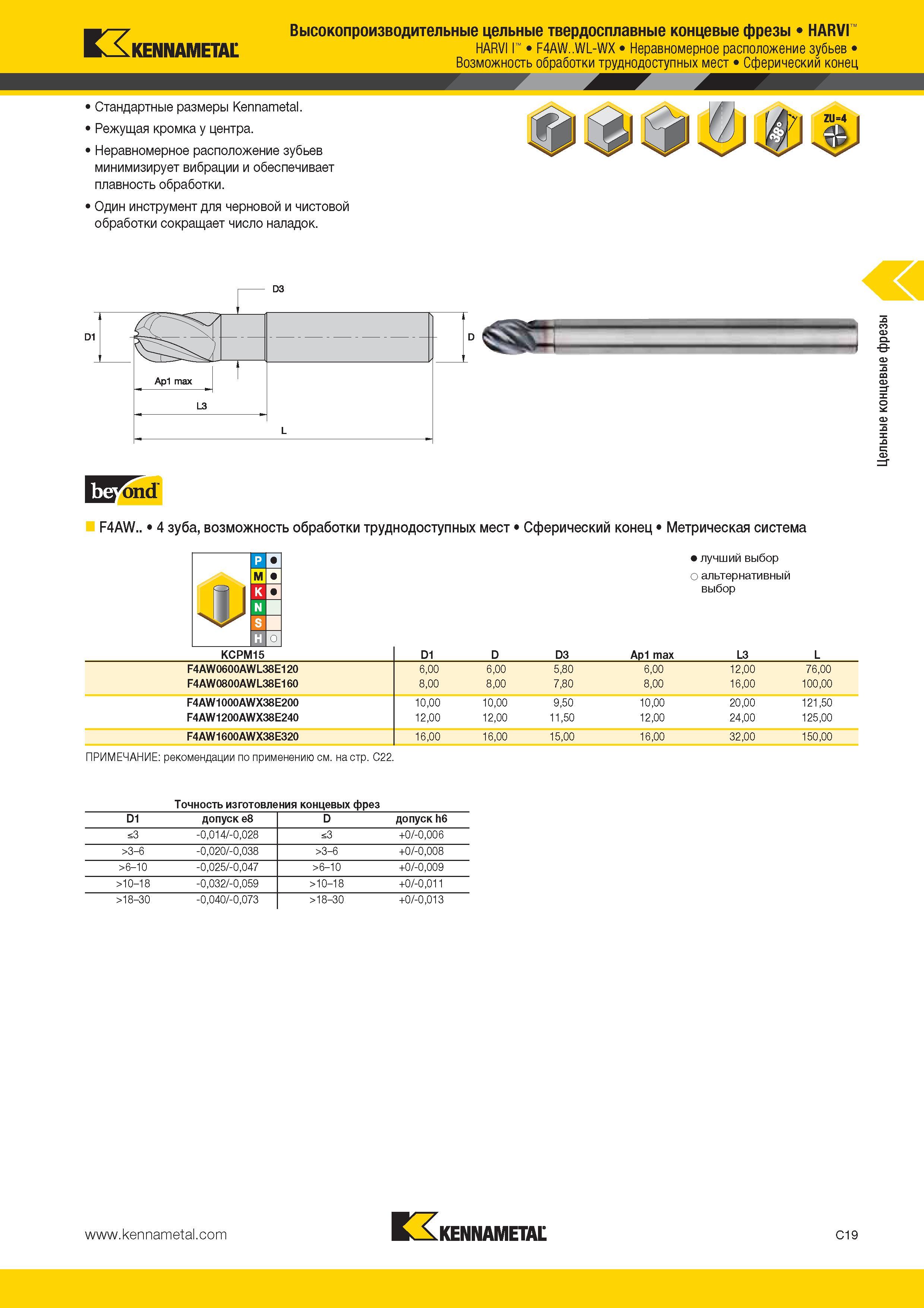 387 Высокопроизводительные цельные твердосплавные концевые фрезы HARVI Kennametal HARVI I F4AW WL-WX Неравномерное расположение зубьев Возможность обработк Каталог KENNAMETAL 2014 Инновации Новый металлорежущий инструмент и инструментальная оснастка для станков и станочных комплексов Стр. C19