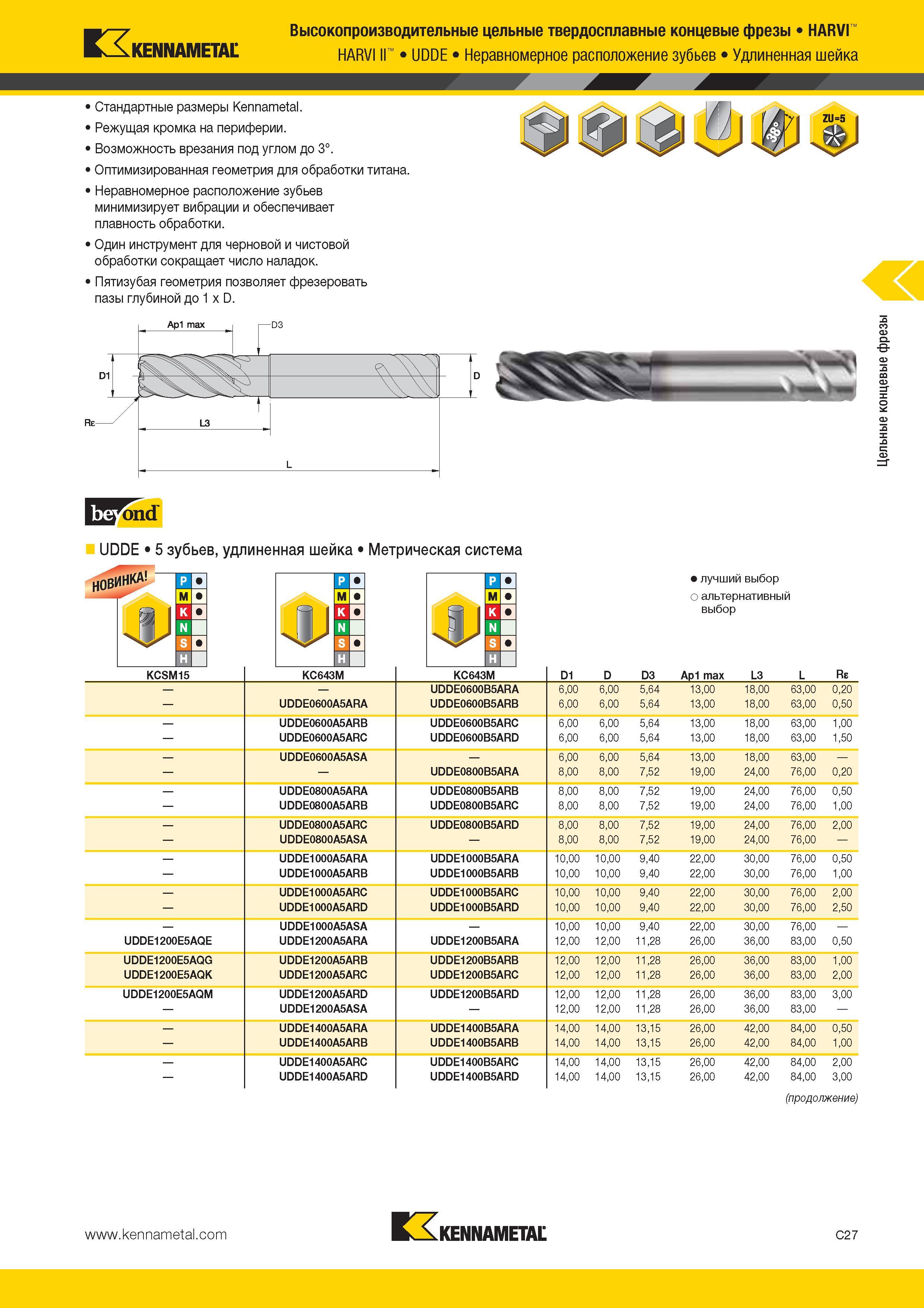 395 Kennametal Высокопроизводительные цельные твердосплавные концевые фрезы HARVI HARVI II UDDE Неравномерное расположение зубьев Удлиненная шейка 1 Станда Каталог KENNAMETAL 2014 Инновации Новый металлорежущий инструмент и инструментальная оснастка для станков и станочных комплексов Стр. C27