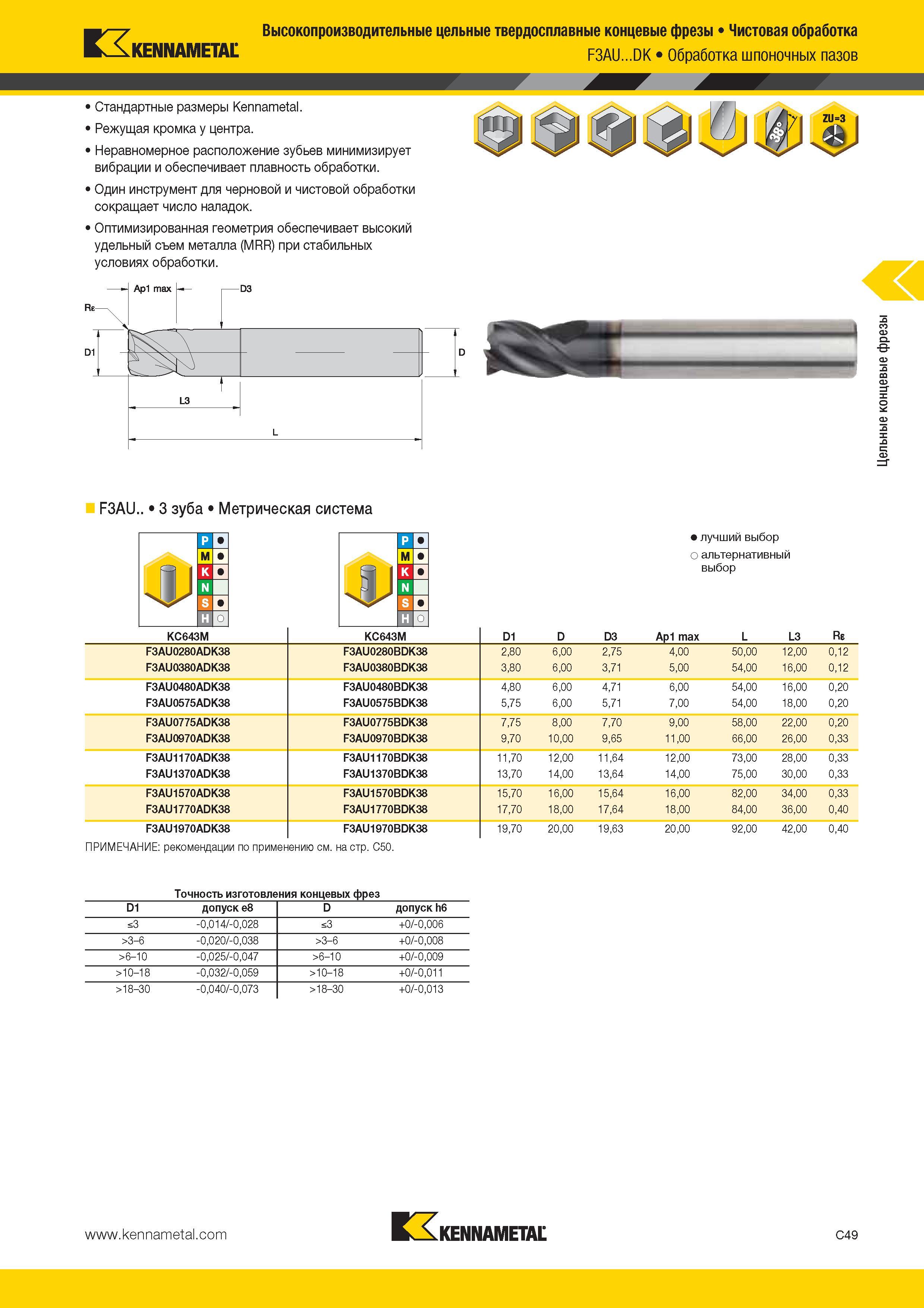 417 Kennametal Высокопроизводительные цельные твердосплавные концевые фрезы Чистовая обработка F3AU DK Обработка шпоночных пазов 1 Стандартные размеры Kenn Каталог KENNAMETAL 2014 Инновации Новый металлорежущий инструмент и инструментальная оснастка для станков и станочных комплексов Стр. C49