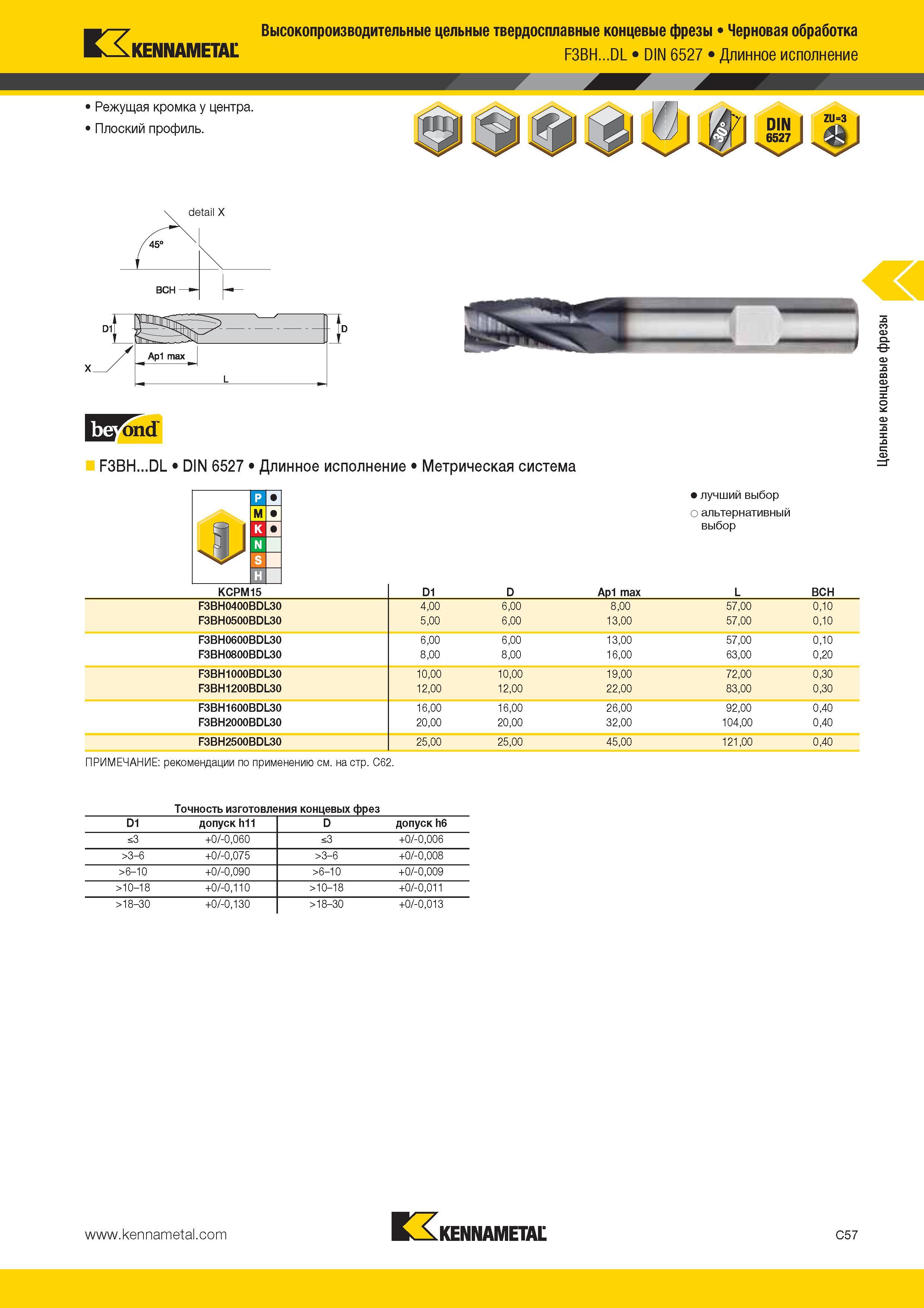 425 Kennametal Высокопроизводительные цельные твердосплавные концевые фрезы Черновая обработка F3BH DL DIN 6527 Длинное исполнение Режущая кромка у центра Каталог KENNAMETAL 2014 Инновации Новый металлорежущий инструмент и инструментальная оснастка для станков и станочных комплексов Стр. C57