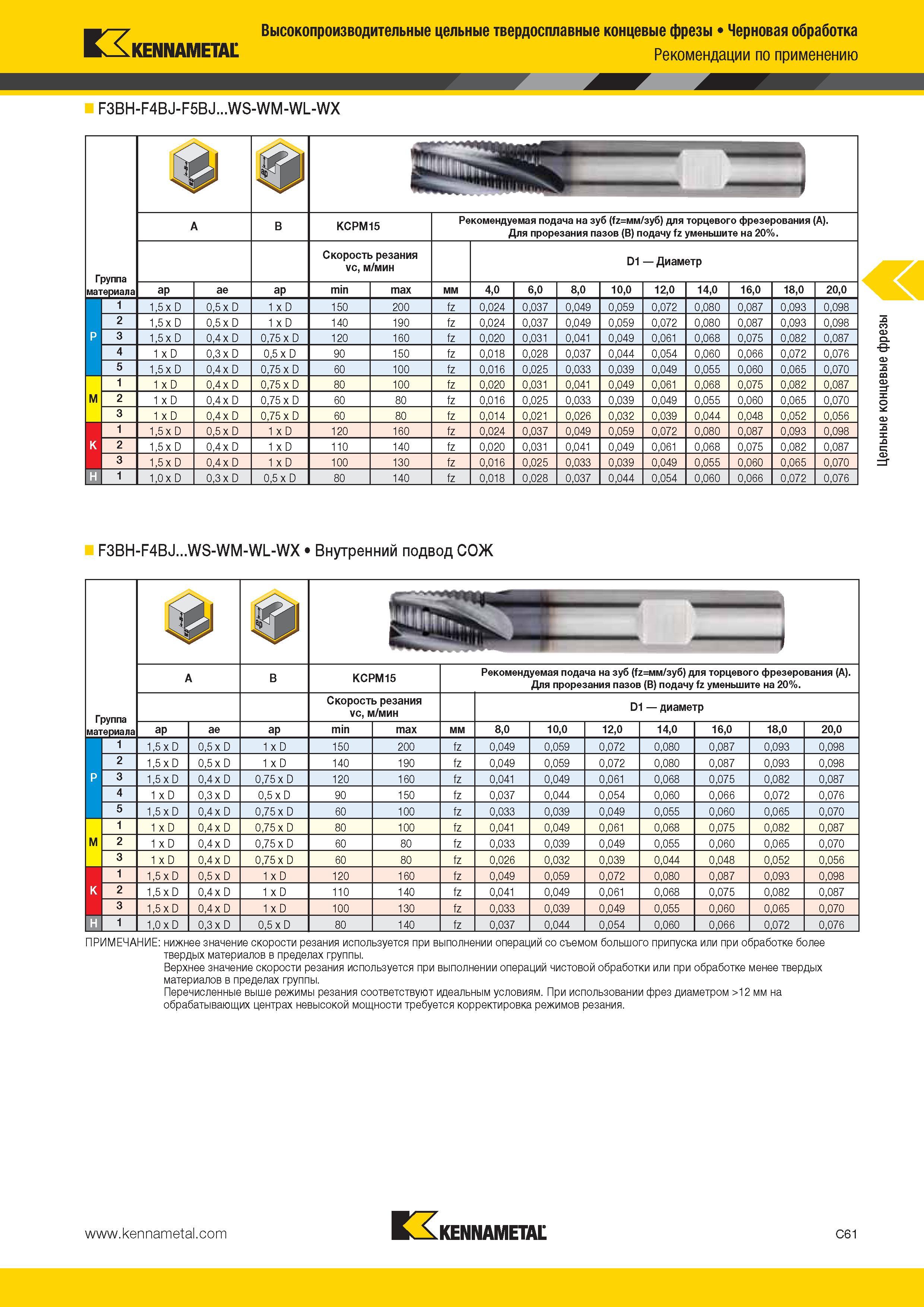 429 Kennametal Высокопроизводительные цельные твердосплавные концевые фрезы Черновая обработка Рекомендации по применению F3BH-F4BJ-F5BJ WS-WM-WL-WX Группа Каталог KENNAMETAL 2014 Инновации Новый металлорежущий инструмент и инструментальная оснастка для станков и станочных комплексов Стр. C61