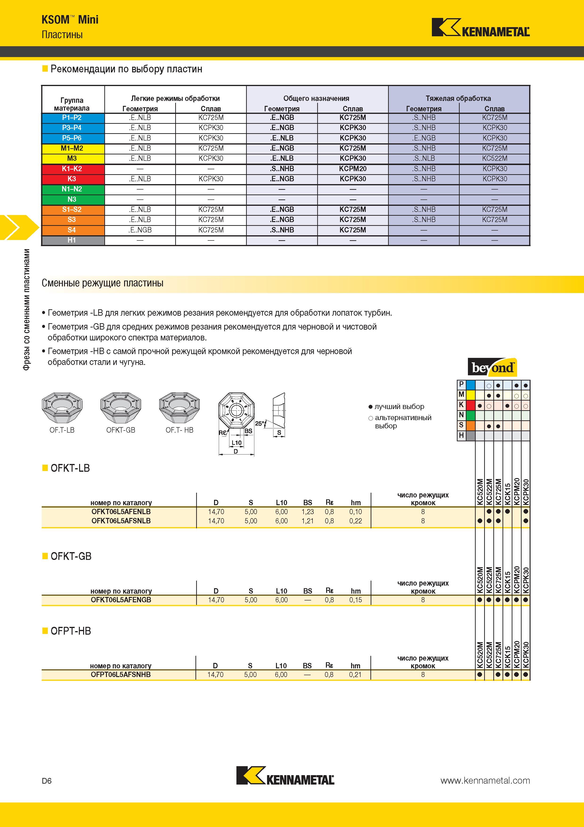 444 Фрезы со сменными режущими фрезерными пластинами Kennametal KSOM Mini Рекомендации по выбору пластин Группа материала Легкие режимы обработки Каталог KENNAMETAL 2014 Инновации Новый металлорежущий инструмент и инструментальная оснастка для станков и станочных комплексов Стр. D6