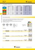 444 Фрезы со сменными режущими фрезерными пластинами Kennametal KSOM Mini Рекомендации по выбору пластин Группа материала Легкие режимы обработки Каталог KENNAMETAL 2014 Инновации Новый металлорежущий инструмент и инструментальная оснастка для станков и станочных комплексов Стр. D6