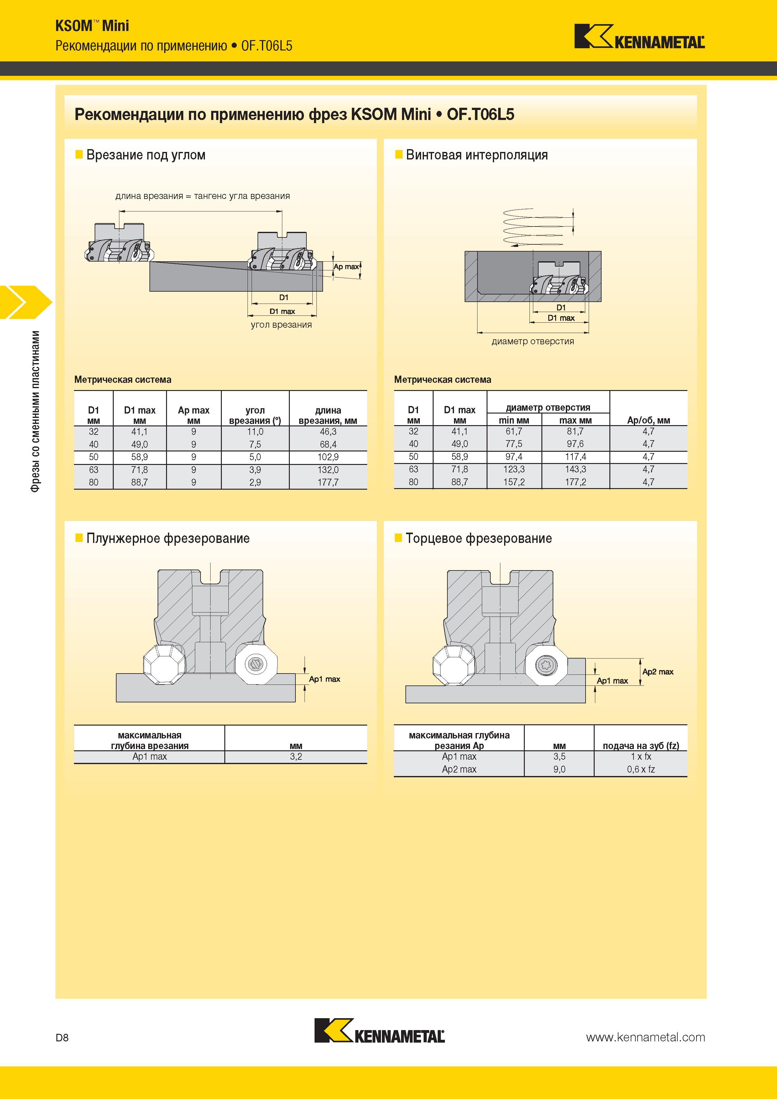 446 Фрезы со сменными пластинами KSOM Mini Рекомендации по применению 0F T06L5 Kennametal Рекомендации по применению фрез KSOM Mini 0F T06L5 Врезание под у Каталог KENNAMETAL 2014 Инновации Новый металлорежущий инструмент и инструментальная оснастка для станков и станочных комплексов Стр. D8