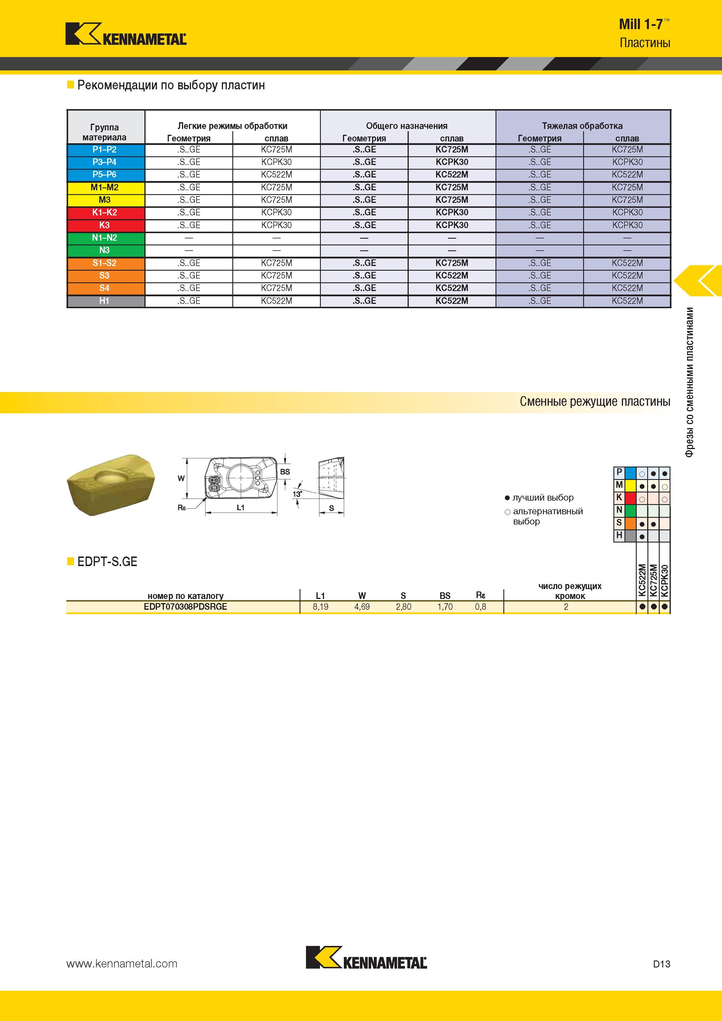 451 Kennametal Mill 1-7 Пластины Рекомендации по выбору пластин Группа Легкие режимы обработки Общего назначения Тяжелая обработка 1 материала Геометрия сп Каталог KENNAMETAL 2014 Инновации Новый металлорежущий инструмент и инструментальная оснастка для станков и станочных комплексов Стр. D13