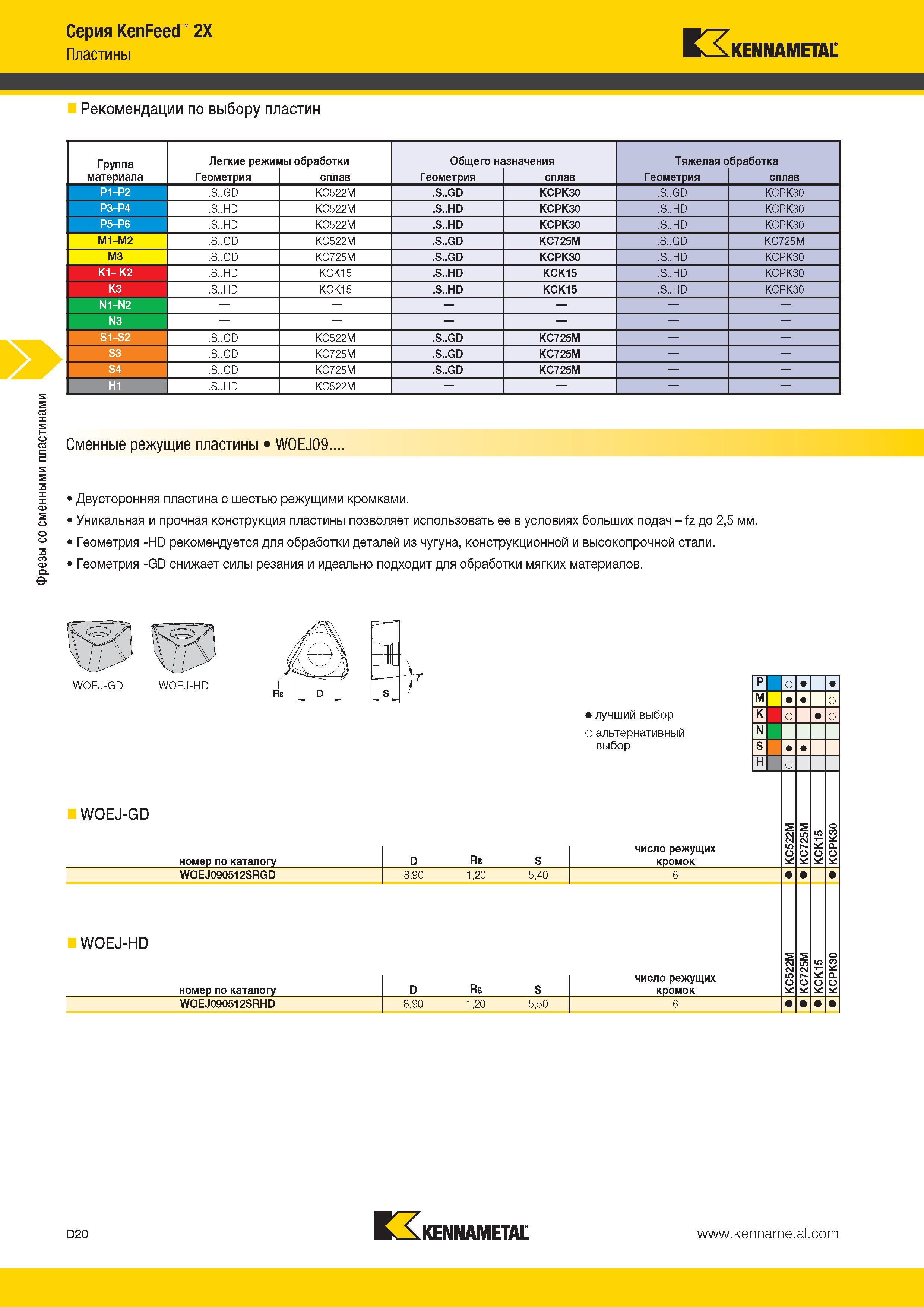458 Фрезы со сменными пластинами Серия KenFeed 2X Пластины Kennametal Рекомендации по выбору пластин Группа материала Легкие режимы обработки Общего назнач Каталог KENNAMETAL 2014 Инновации Новый металлорежущий инструмент и инструментальная оснастка для станков и станочных комплексов Стр. D20
