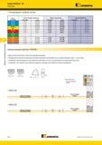 458 Фрезы со сменными пластинами Серия KenFeed 2X Пластины Kennametal Рекомендации по выбору пластин Группа материала Легкие режимы обработки Общего назнач Каталог KENNAMETAL 2014 Инновации Новый металлорежущий инструмент и инструментальная оснастка для станков и станочных комплексов Стр. D20