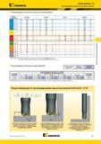 459 Kennametal Серия KenFeed 2X Рекомендуемые начальные режимы резания Рекомендуемые начальные скорости резания м/мин Группа материала KC522M KC725M KCK15 Каталог KENNAMETAL 2014 Инновации Новый металлорежущий инструмент и инструментальная оснастка для станков и станочных комплексов Стр. D21