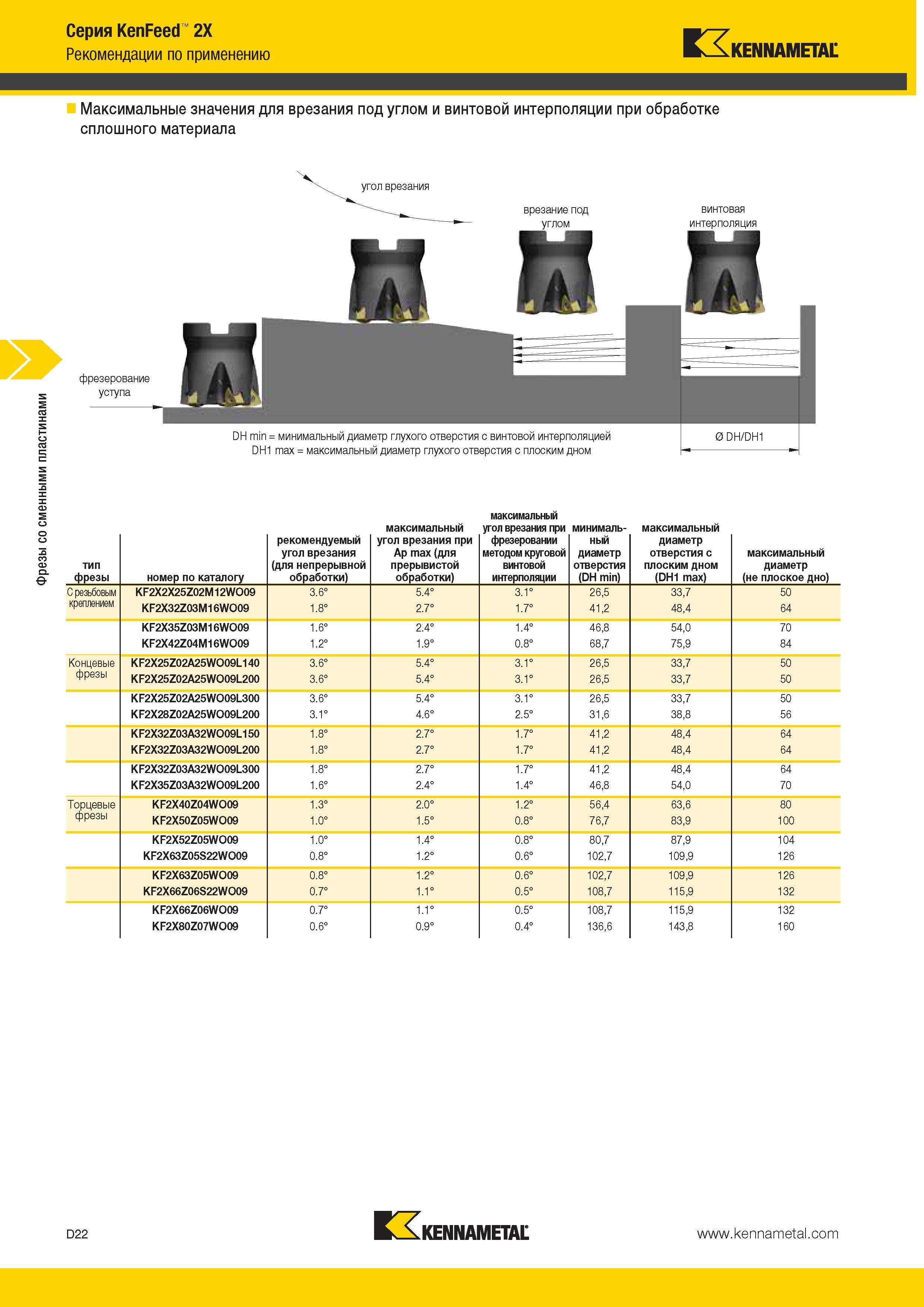460 Фрезы со сменными пластинами Серия KenFeed 2X Рекомендации по применению Kennametal Максимальные значения для врезания под углом и винтовой интерполяци Каталог KENNAMETAL 2014 Инновации Новый металлорежущий инструмент и инструментальная оснастка для станков и станочных комплексов Стр. D22