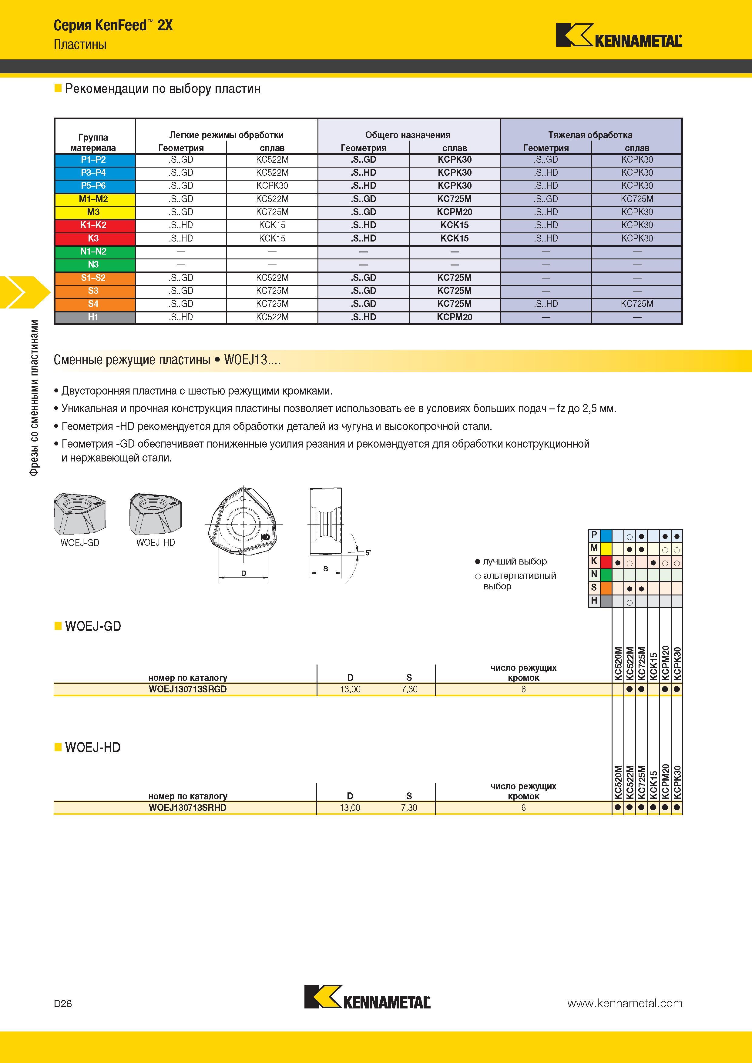 464 Фрезы со сменными пластинами Серия KenFeed 2X Пластины Kennametal Рекомендации по выбору пластин Группа материала Легкие режимы обработки Общего назнач Каталог KENNAMETAL 2014 Инновации Новый металлорежущий инструмент и инструментальная оснастка для станков и станочных комплексов Стр. D26